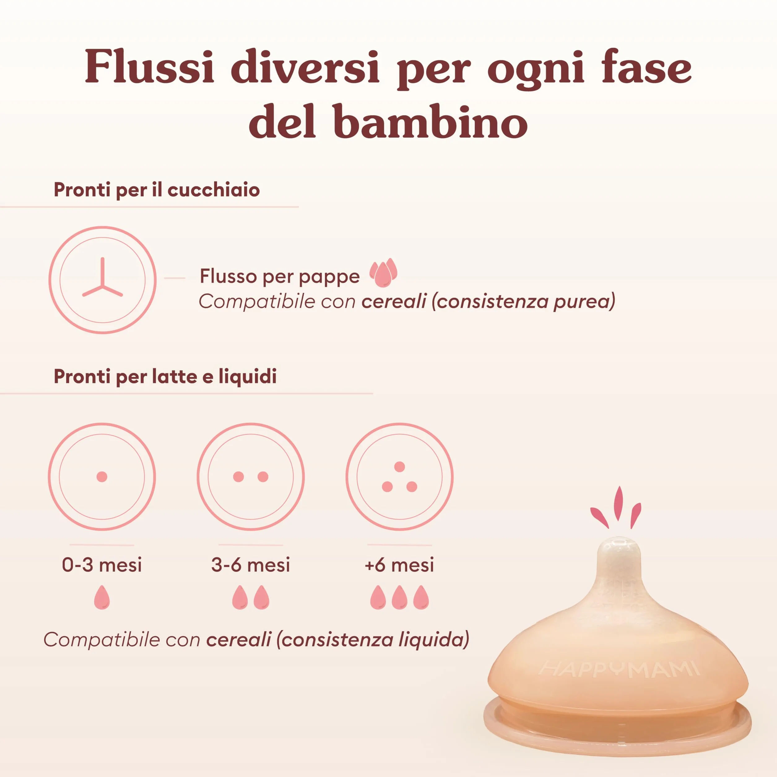 Happymami, Set Biberon Personalizzabile con la Forma del tuo Seno +Dosatore di Latte in Polvere, Kit di Alimentazione per il tuo Bebè, Senza BPA (Set Biberon + Dosatore di Latte in Polvere)