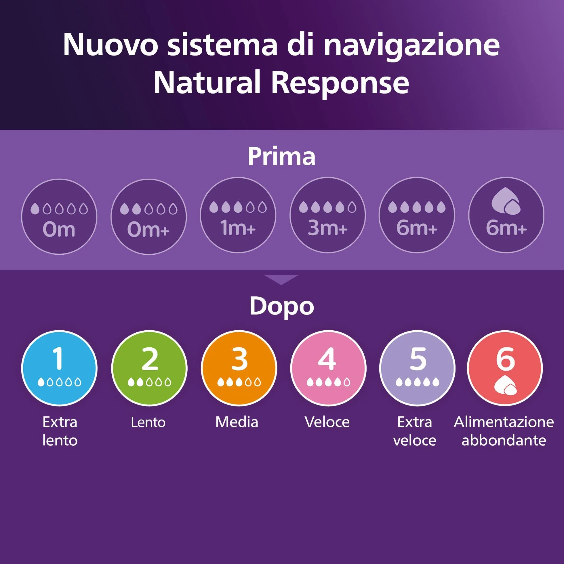 Philips Avent Natural Response Baby Bottle da 260°ml (9 oz) con tettarella a flusso medio (flusso 3), confezione da 3, con design tropicale, SCY903/73