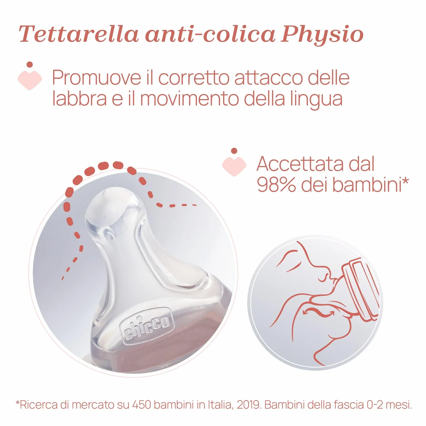 Chicco PERFECT 5, Doppio Biberon Anticolica da 150 ml, Biberon Flusso Lento da 0 Mesi + con Tettarella in Morbido Silicone, Biberon simil seno materno, Biberon anticolica per allattamento misto