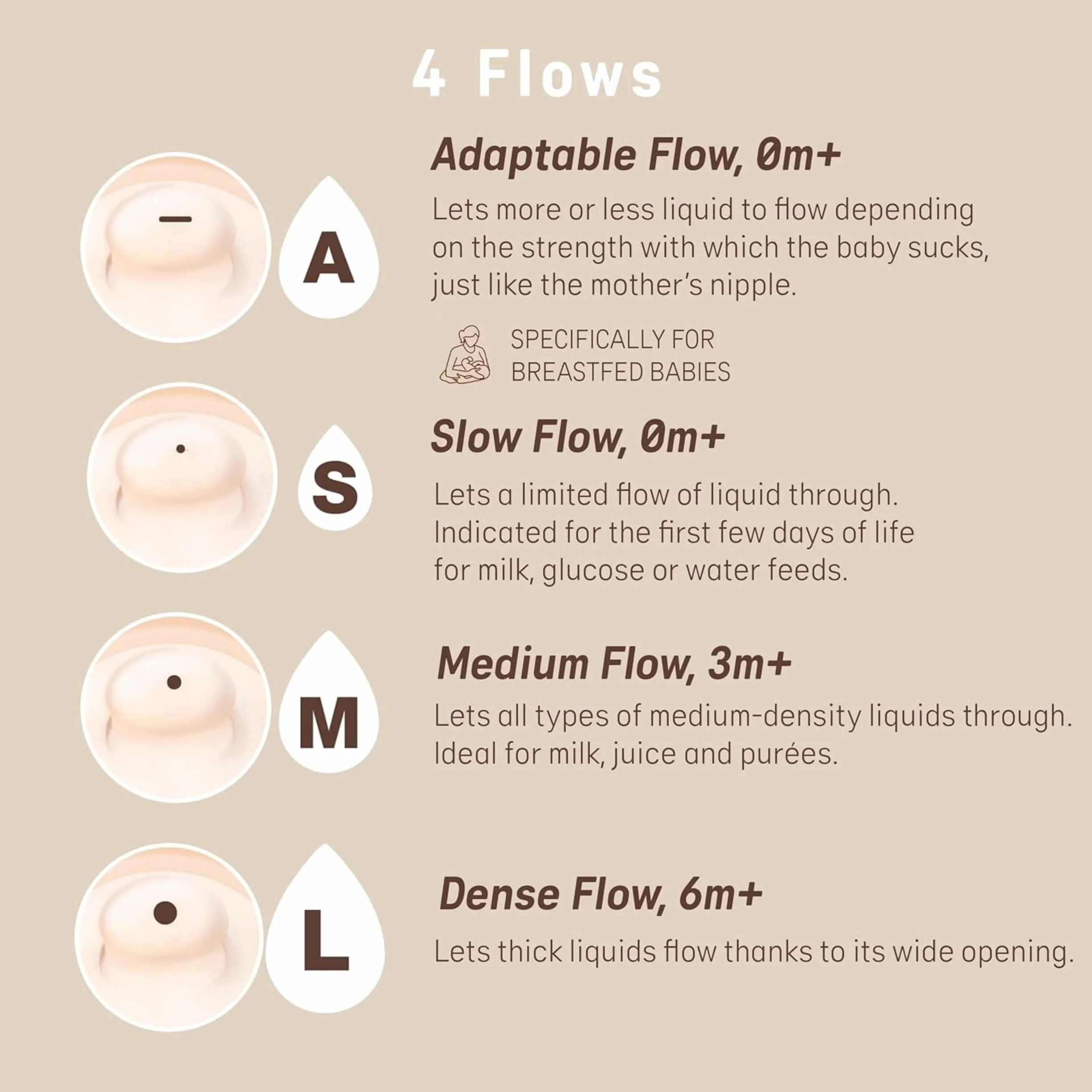 Suavinex, confezione da 2 biberon anticolica Zero Zero, tettarella flusso adattabile (A) in silicone, +0 mesi e neonati, per allattamento al seno, latte materno e latte artificiale, 180 ml, Fair