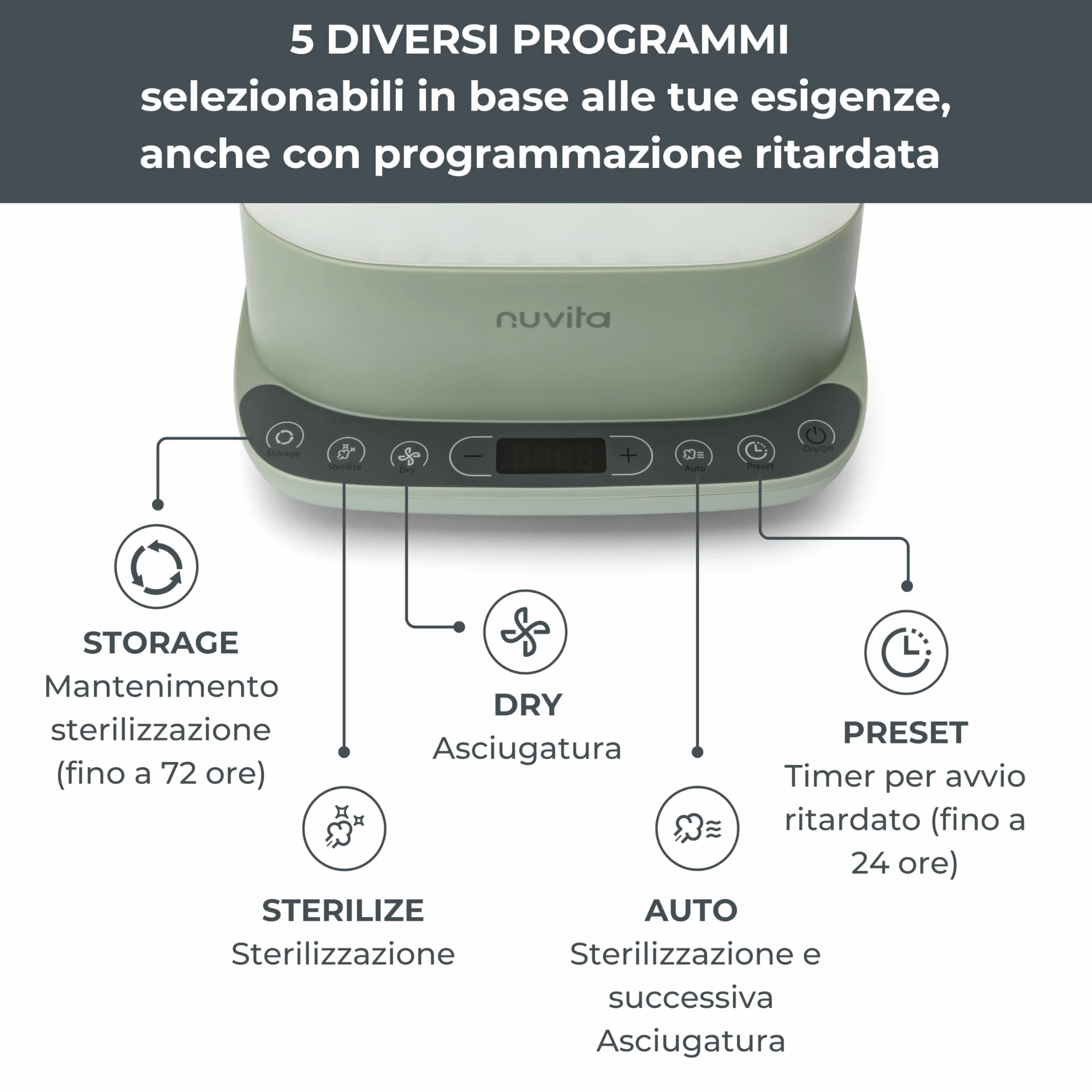 Nuvita 1088 SteriDry 2-in-1 Sterilizzatore e Asciugatore per Biberon - Sterilizzazione a Vapore 99,99%, Filtro HEPA per Asciugatura Purificata, Conservazione Sterile 72H, Grande Capacità, Timer