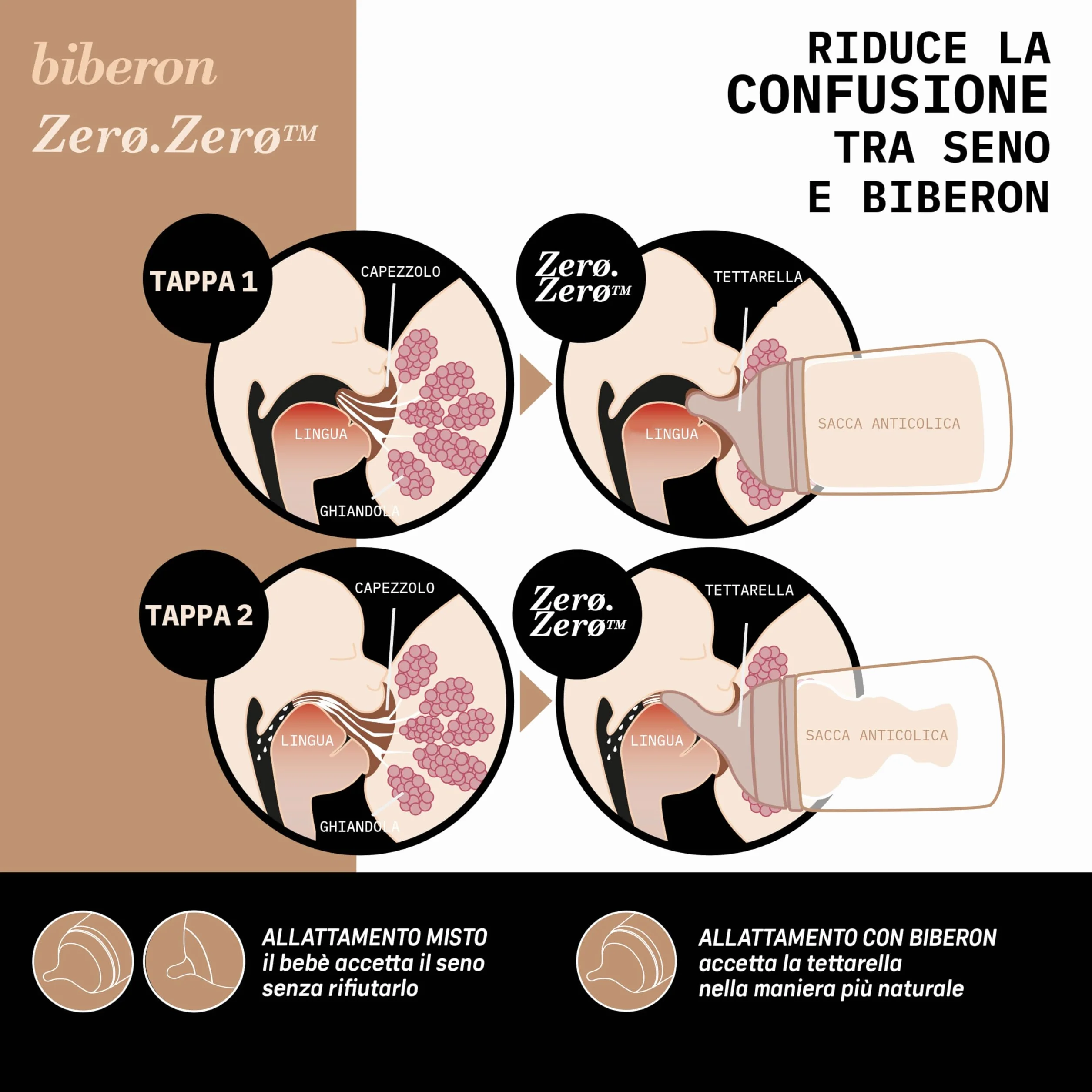 Suavinex, Confezione da 2 Tettarelle per Biberon Anti-Coliche Zero Zero, flusso Adattabile (A) Si adatta alla Forza di Suzione del Bambino, Tettarella Allattamento Misto, +0 Mesi