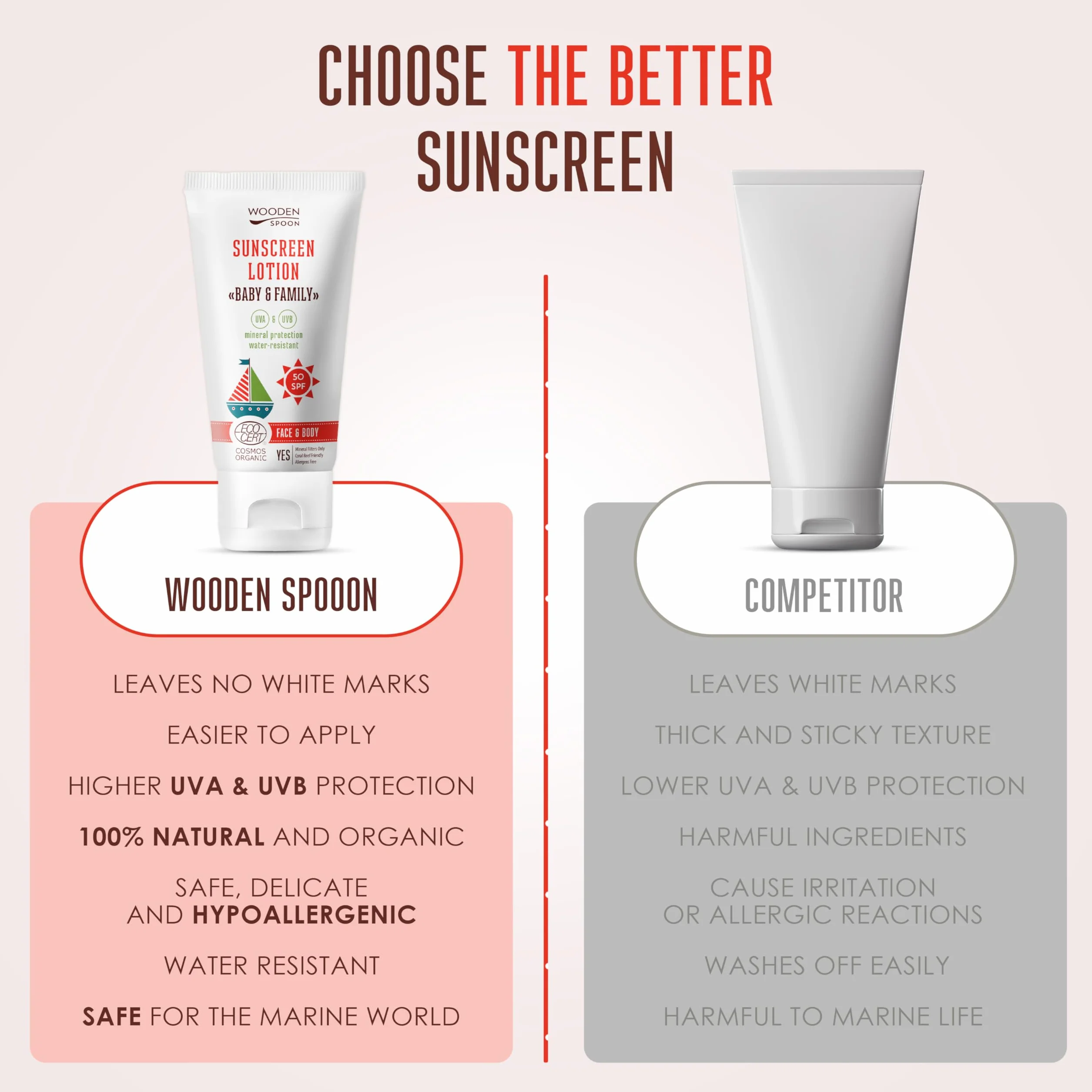 Wooden Spoon Crema Solare Biologica Bambini e Famiglia SPF 50 – 100% Naturale, Zinco Invisibile, Senza Residui Bianchi, Ipoallergenica, Vegan, Resistente all’Acqua – 150 ml