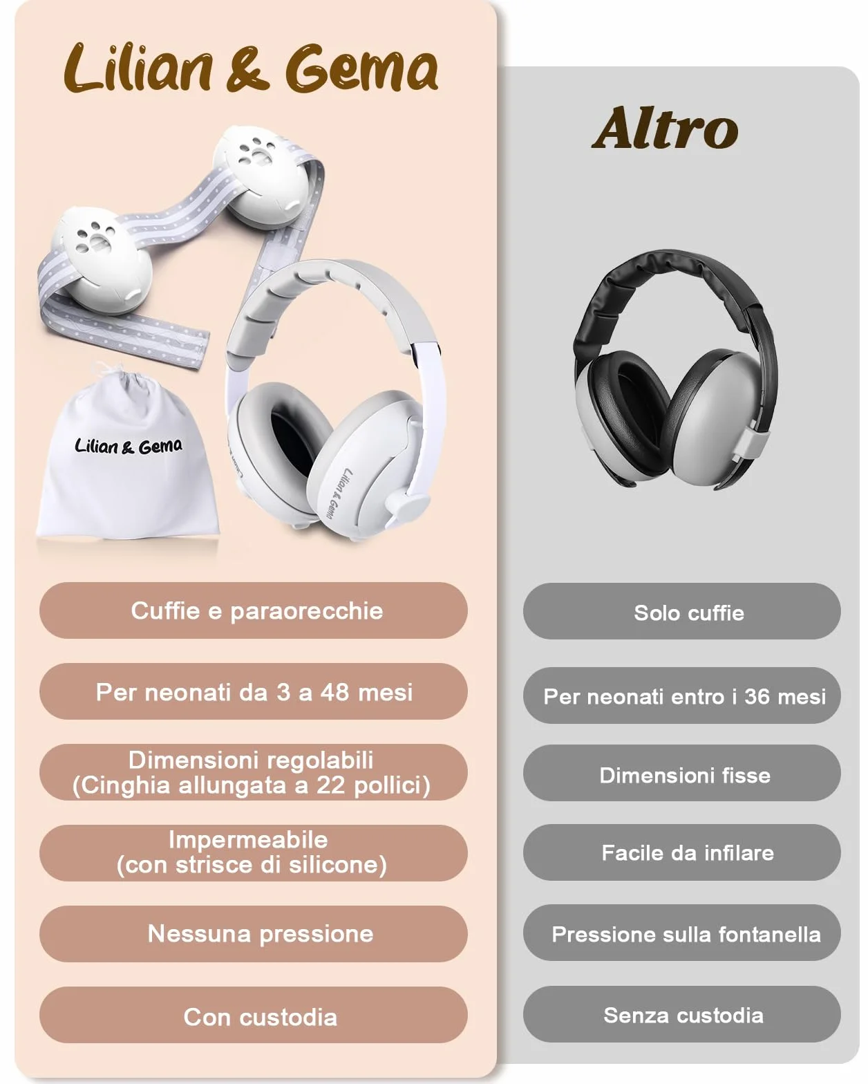 Lilian&Gema 2 in 1 Cuffie Neonato Antirumore -25dB,Protettori acustici per neonati, archetto regolabile, antiscivolo e antistress, protezione acustica ideale per neonati fino a 48 mesi