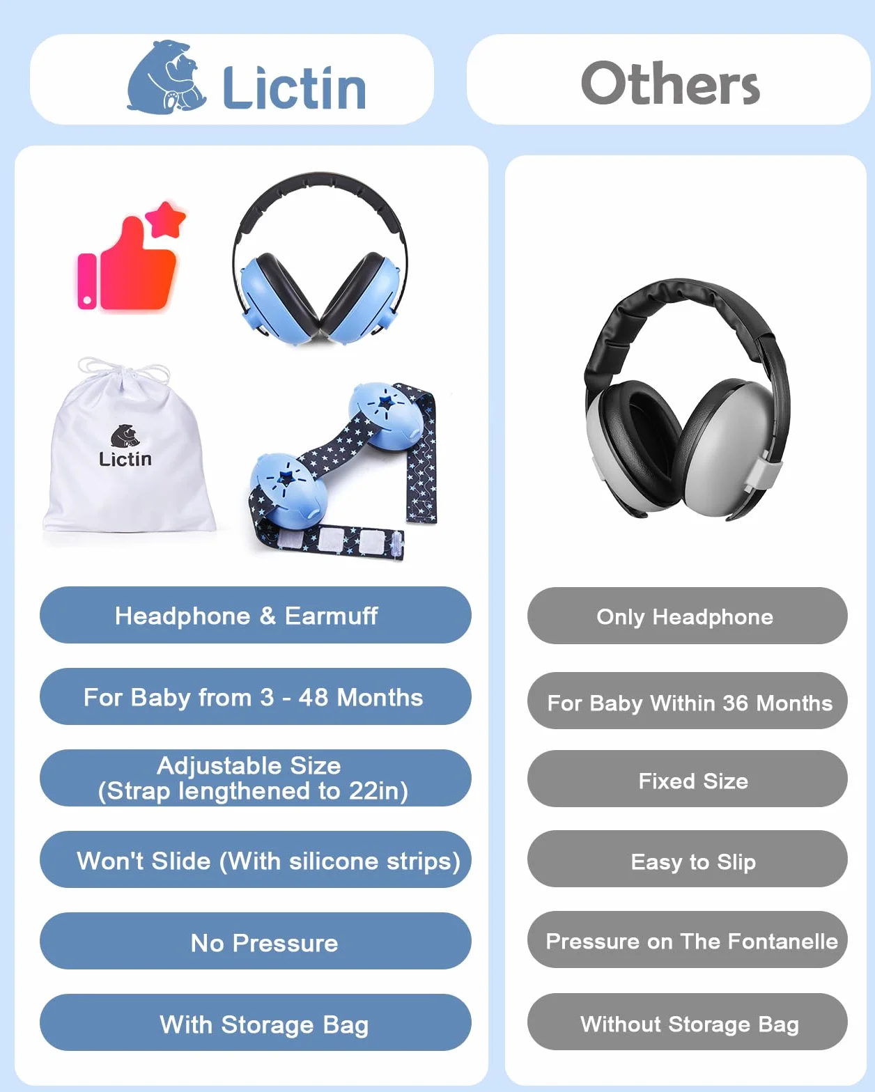 Lictin 2 in 1 Cuffie Neonato Antirumore -25dB,Protettori acustici per neonati, archetto regolabile, antiscivolo e antistress, protezione acustica ideale per neonati fino a 48 mesi
