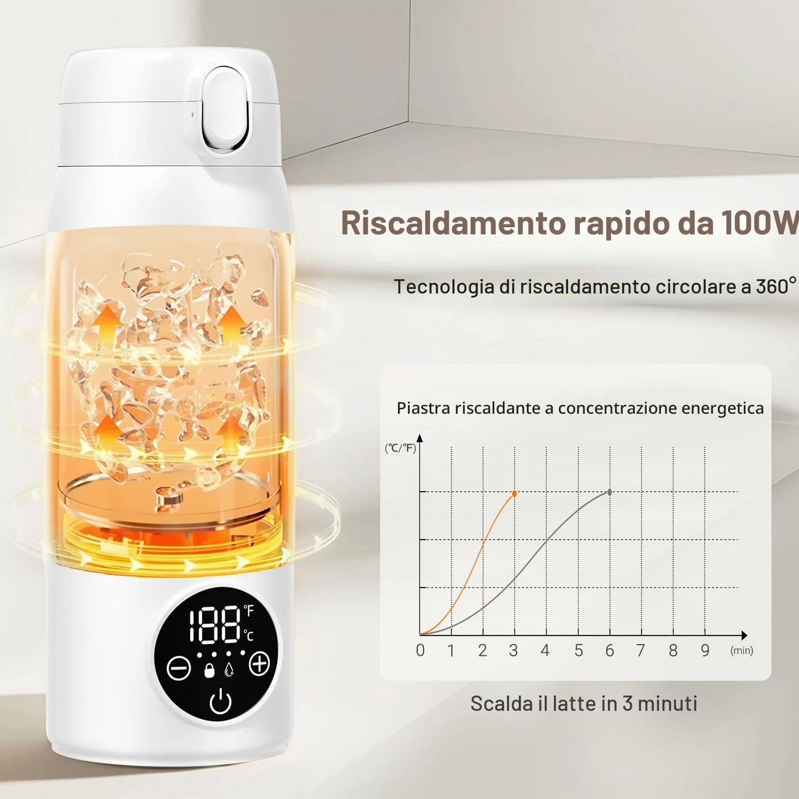 Scaldabottiglie portatile elettrico a riscaldamento rapido ricaricabile (500 ml) con indicatore LED per latte materno e acqua, per auto, campeggio e viaggi