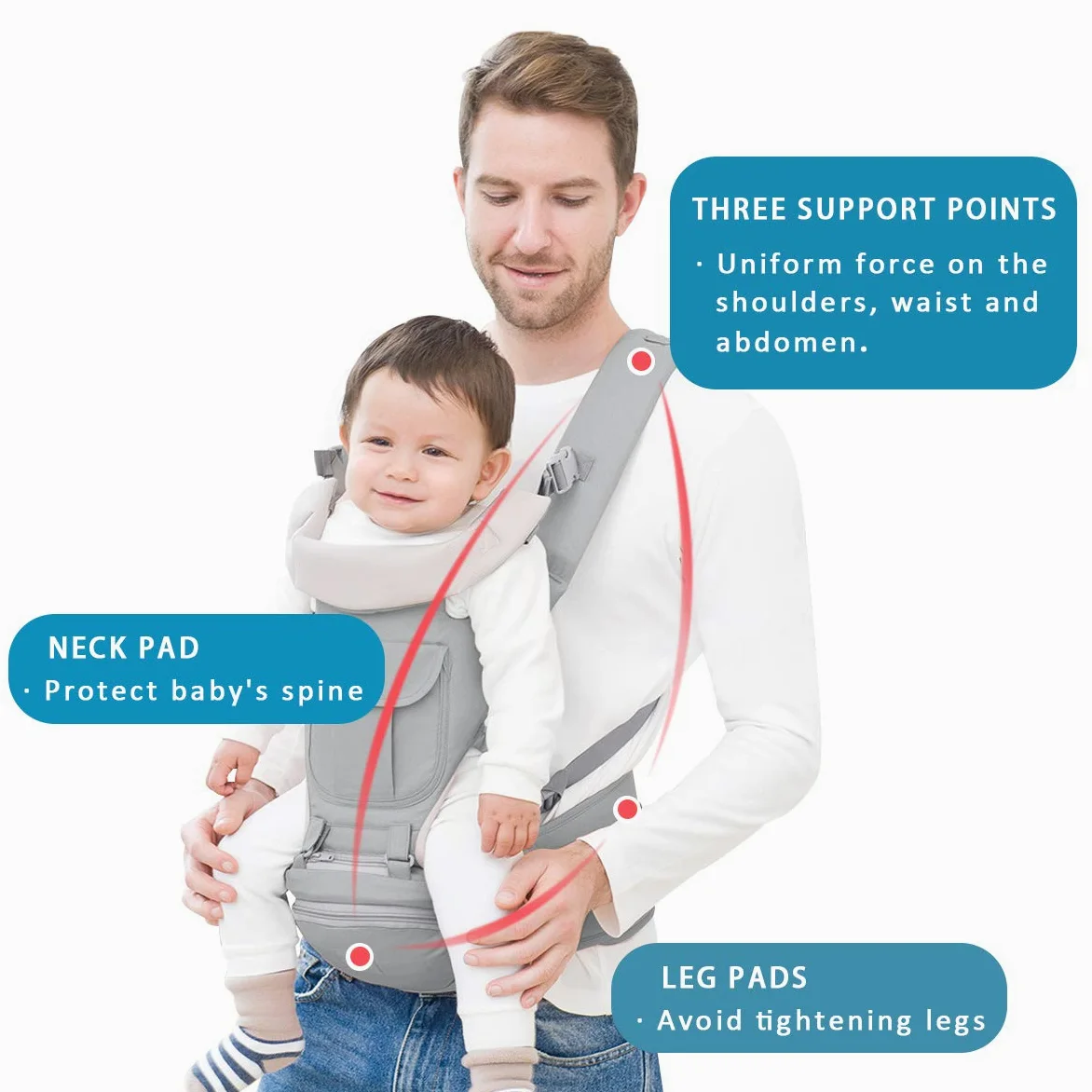 SONARIN 3 in 1 Multifunzione Hipseat Marsupio Baby Carrier,Porta bebè,Portantina per bebè,Tutte le stagioni,Ergonomico(Grigio)
