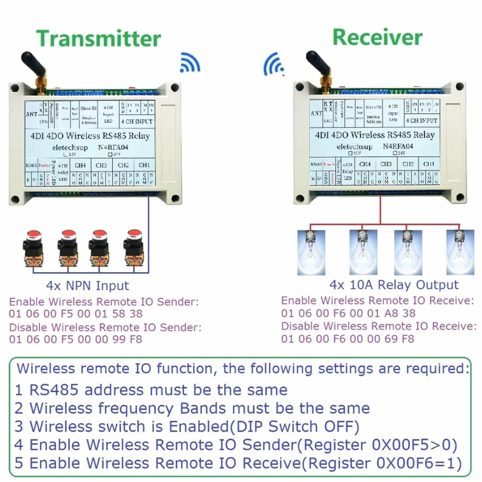 Modulo Relè Wireless con 4 Ingressi/uscite, Ricevitore Trasmettitore RS485,Inclusa - Controlla Facilmente I Tuoi Dispositivi da Remoto(24 V)