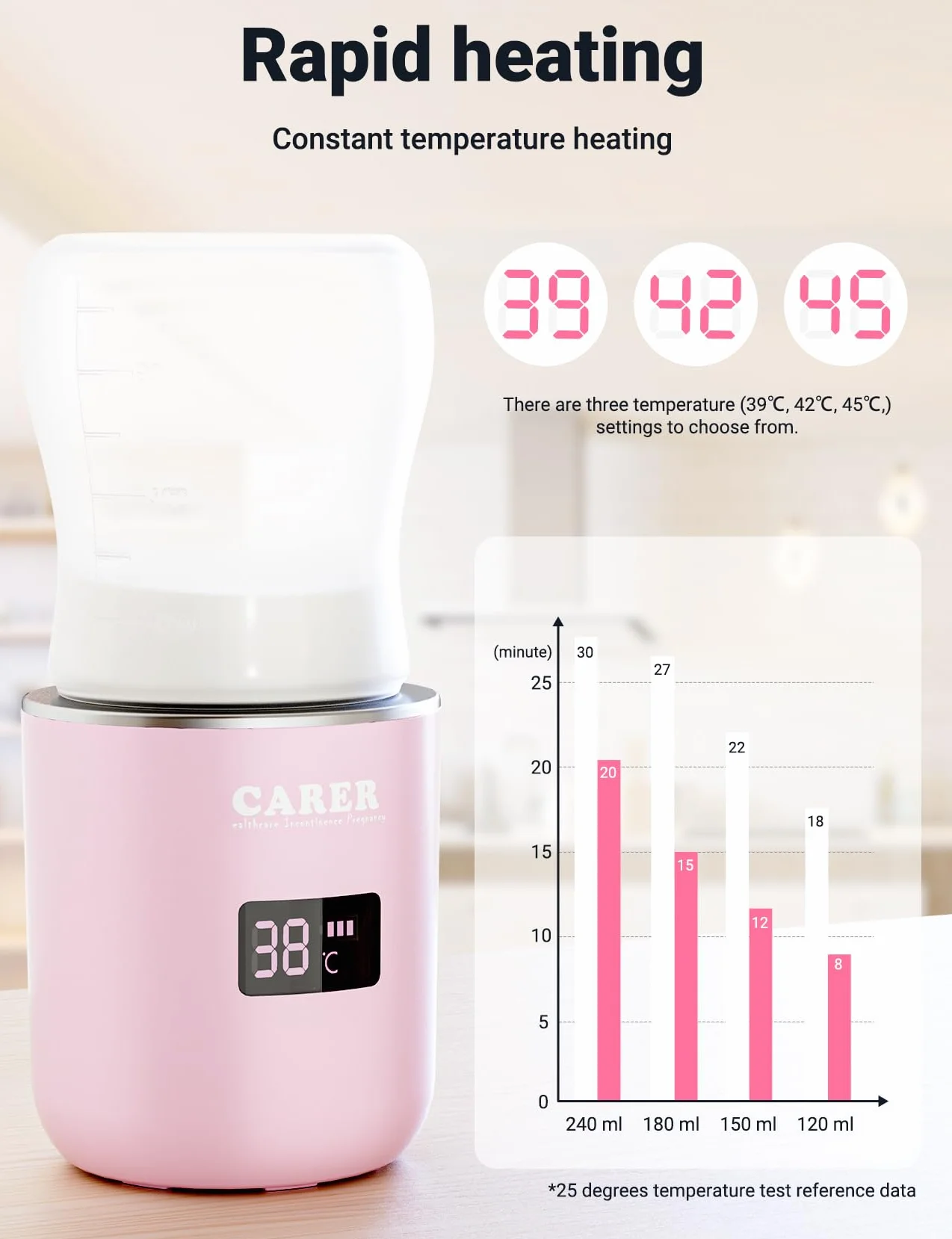 CARER BEAUTY Scaldabiberon Portatile per Bambini con Display LCD Ricarica USB Temperatura Costante Riscaldamento Rapido di Latte e Acqua Compatibile con Diversi Biberon Ideale per Viaggi