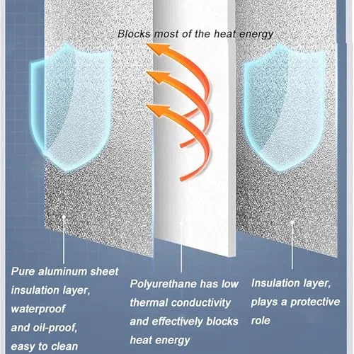 Pannello di protezione termica in alluminio per forni, frigoriferi, piani cottura e microonde, protezione dell'olio premium per la protezione dell'armadio e una maggiore resistenza al calore