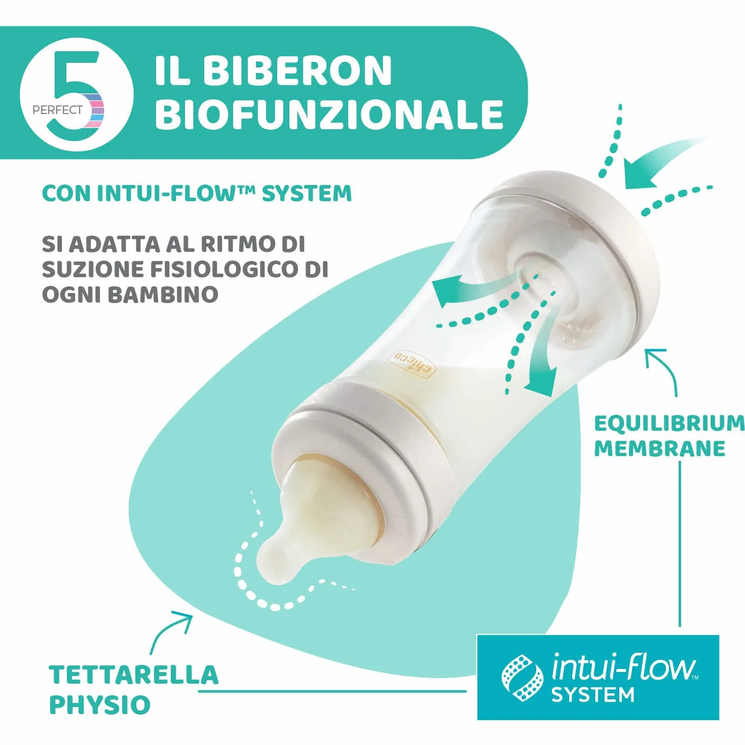 Chicco Perfect 5 Biberon Anticolica, Bimba, 300 ml, Silicone, 3 Fori, Rosa