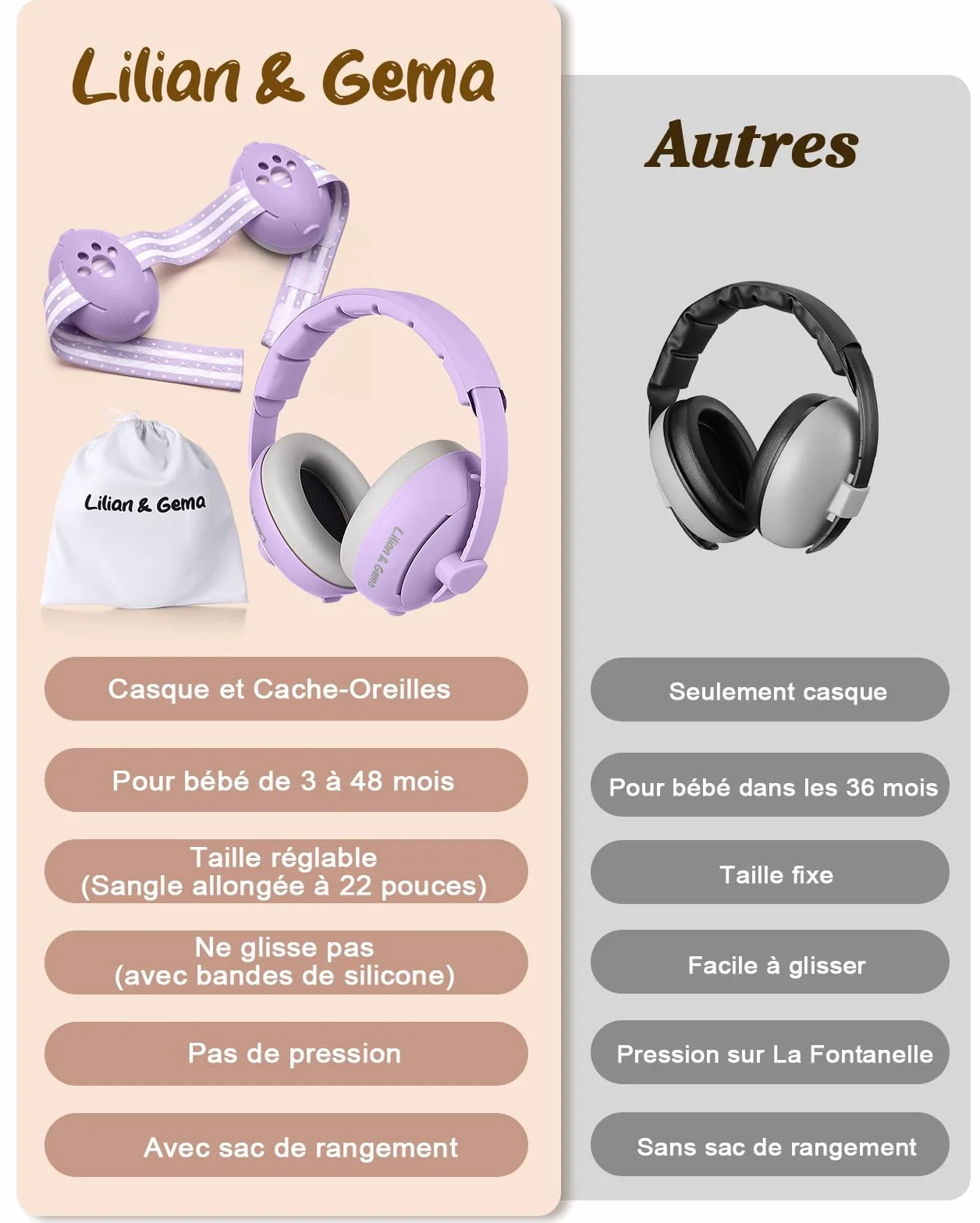 Lilian&Gema 2 in 1 Casco Anti Rumore Neonato, Casco Bambino Anti Rumore, Confortevole e Regolabile, Protezione Uditiva per Bambini sotto i 48 Mesi, Adatto per Sonno e Attività