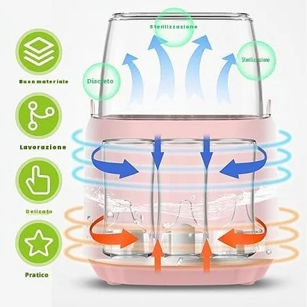 Scaldabiberon 8-in-1 per bambini, sterilizzatore per biberon, scaldabiberon rapido, scaldabiberon per latte per neonati, scaldavivande rapido per bambini e scongelamento con display LCD, riscaldatore
