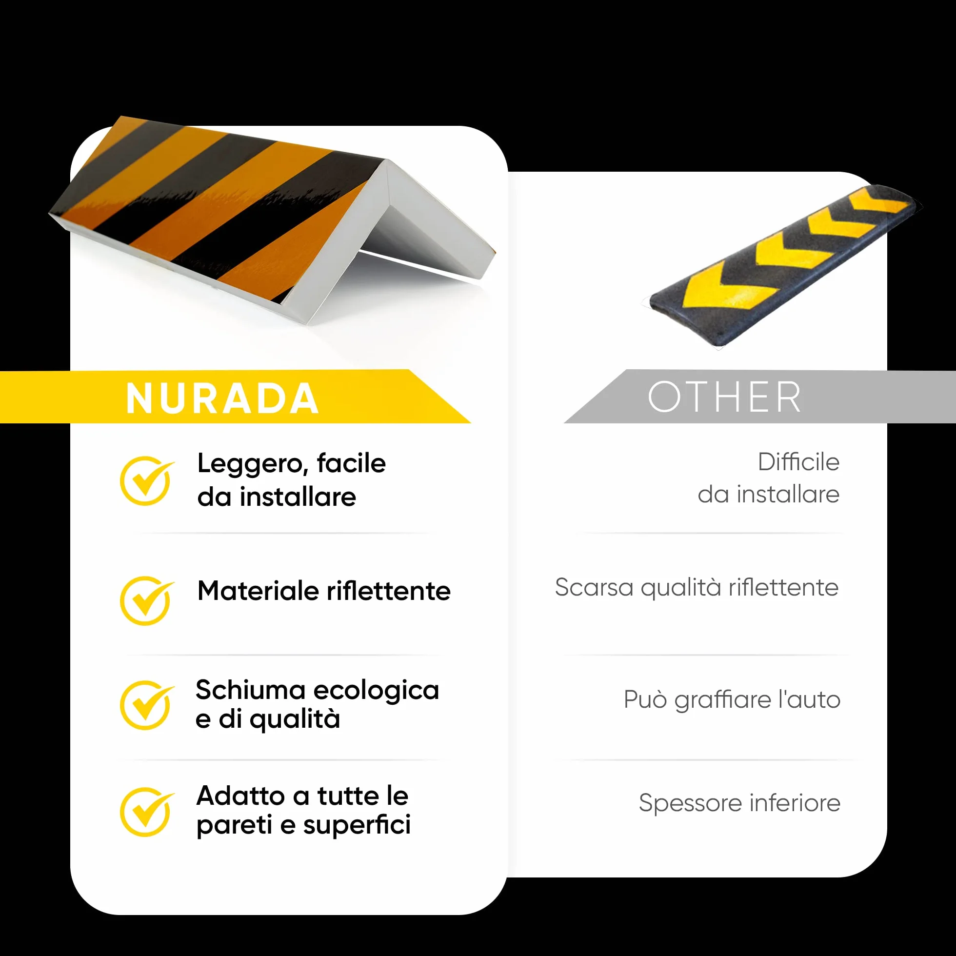 NURADA Paracolpi Garage. Protezione Portiere Auto. Pack 4. Paracolpi Portiere Auto. Paraspigoli Angolari. Angolari per Muro. Paraspigoli Gommapiuma. 40x20x2cm (Giallo riflettente)