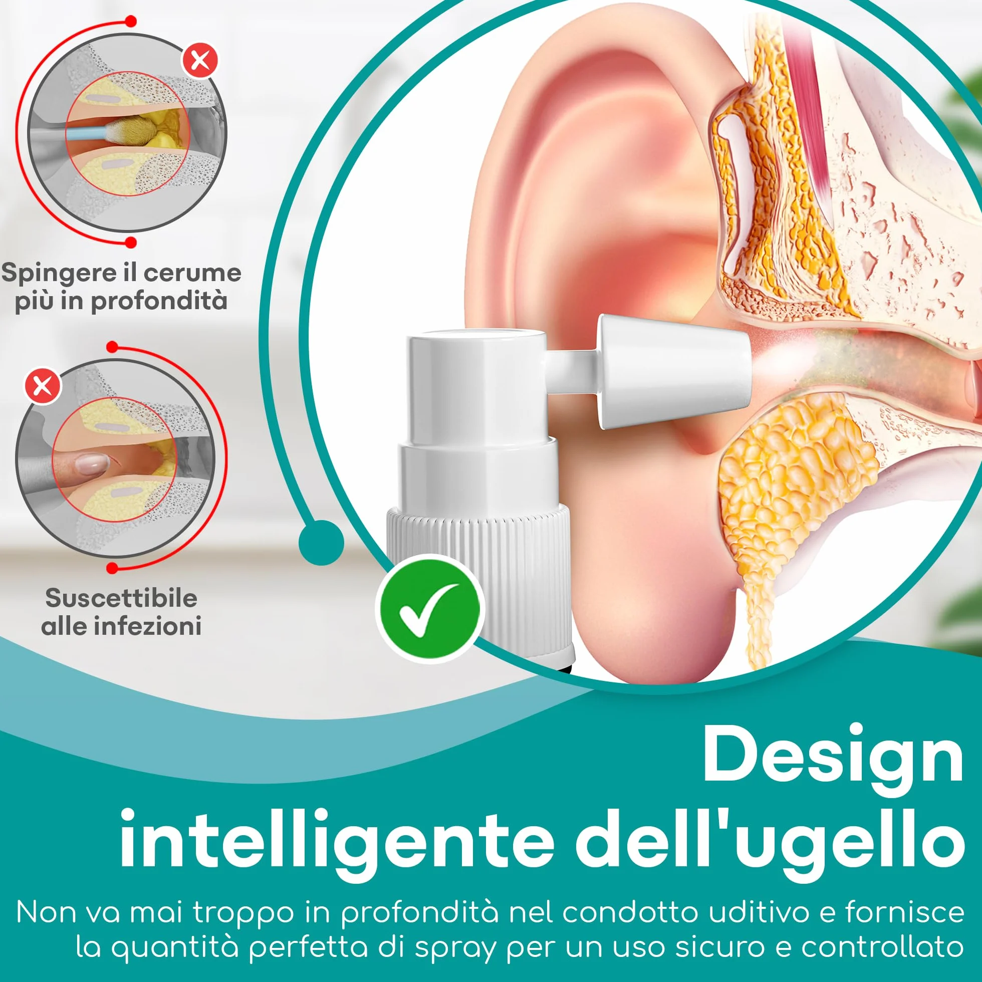 Medi Grade Spray Auricolare per Rimozione del Cerume – Pulizia Orecchie con Bicarbonato di Sodio Naturale per Orecchie Bloccate – 20ml con oltre 50 Spruzzi per Applicazione Facile e Cura Delicata