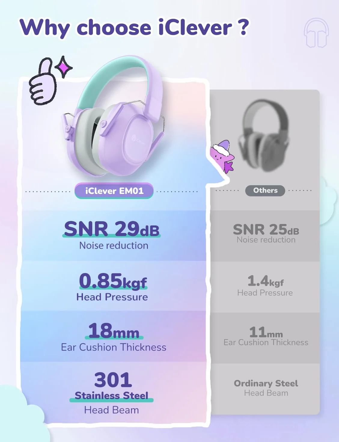 iClever Cuffie con cancellazione del rumore per bambini, 26 dB NRR di sicurezza, riduzione del rumore, paraorecchie per autismo, sensoriale e concentrazione, protezione dell'udito per fuochi