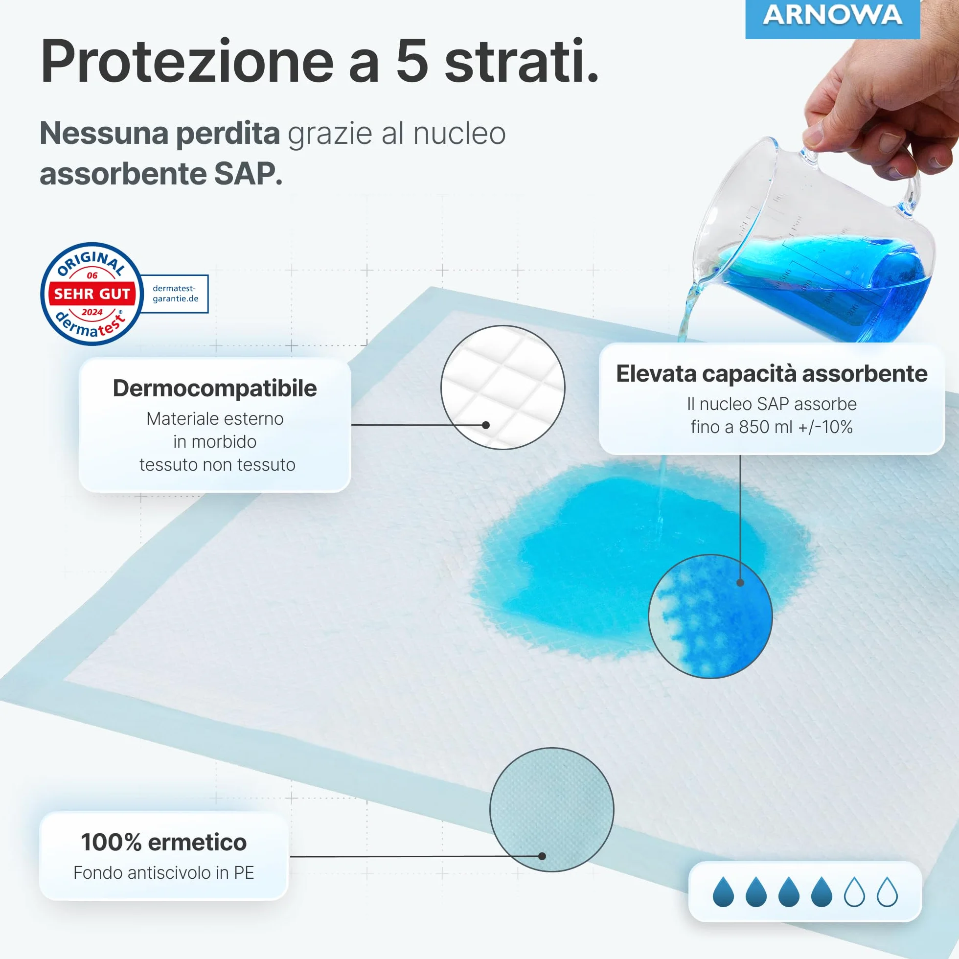 100x ARNOMED assorbente per incontinenza monouso leggero, assorbente 60x90cm, fasciatoio per neonati monouso, assorbente a 5 strati cellulosa, assorbenti per letto monouso, assorbente per incontinenza