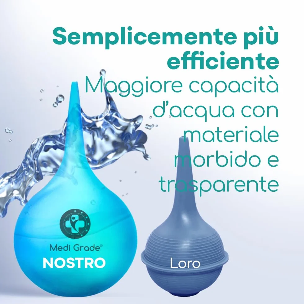 Kit Pulisci Orecchie da 75ml, Kit per Pulizia Orecchie con Punta a Getto Quadruplo, Kit Togli Cerume Orecchie con Siringa a Bulbo, Siringhe Auricolari