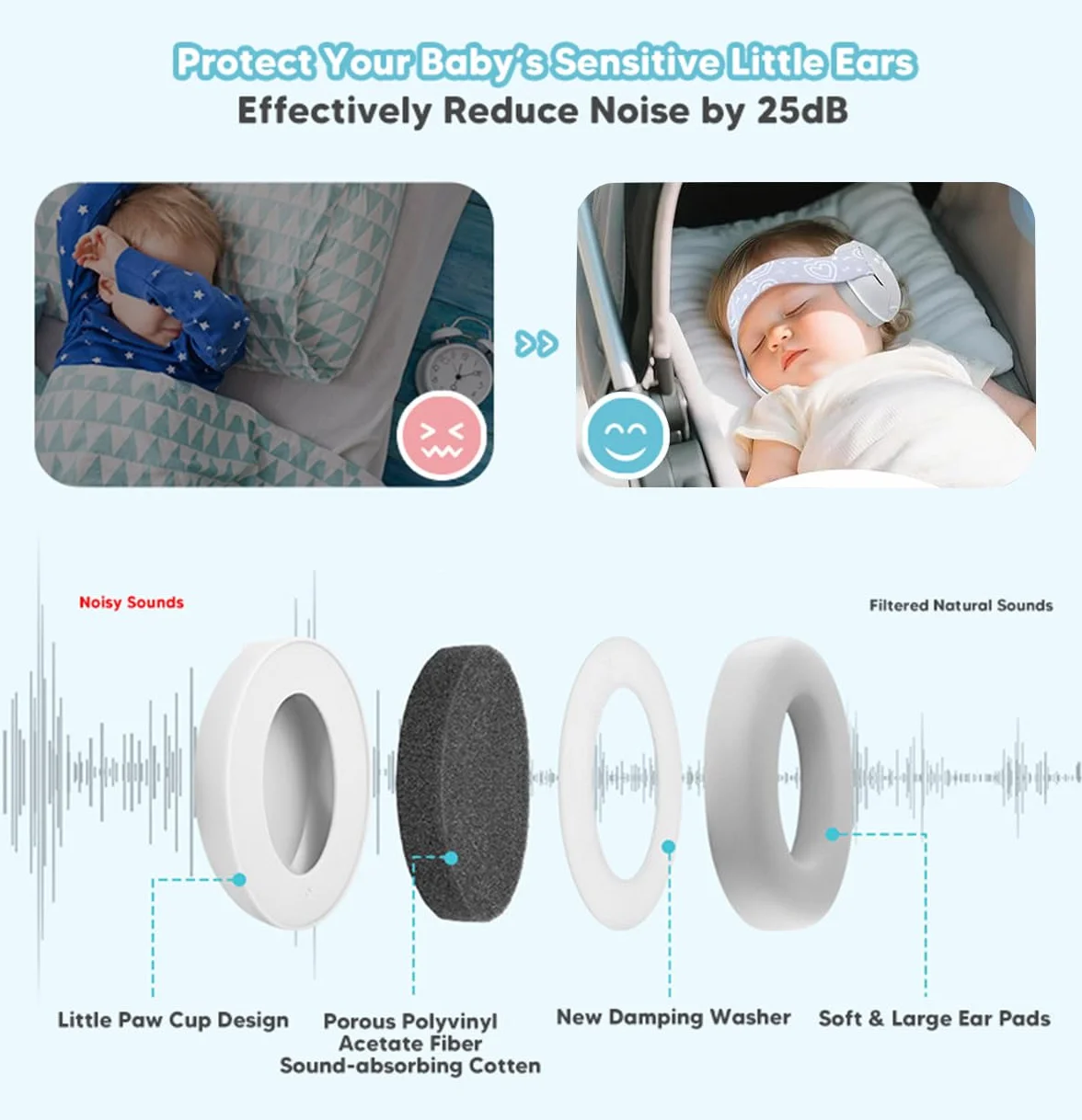 YANKUIRUI Cuffie Antirumore per Bambini con Riduzione del Rumore, Protezione Acustica Professionale per Bambini da 0 a 36 Mesi, Riduce i Danni All'udito e Migliora il Sonno