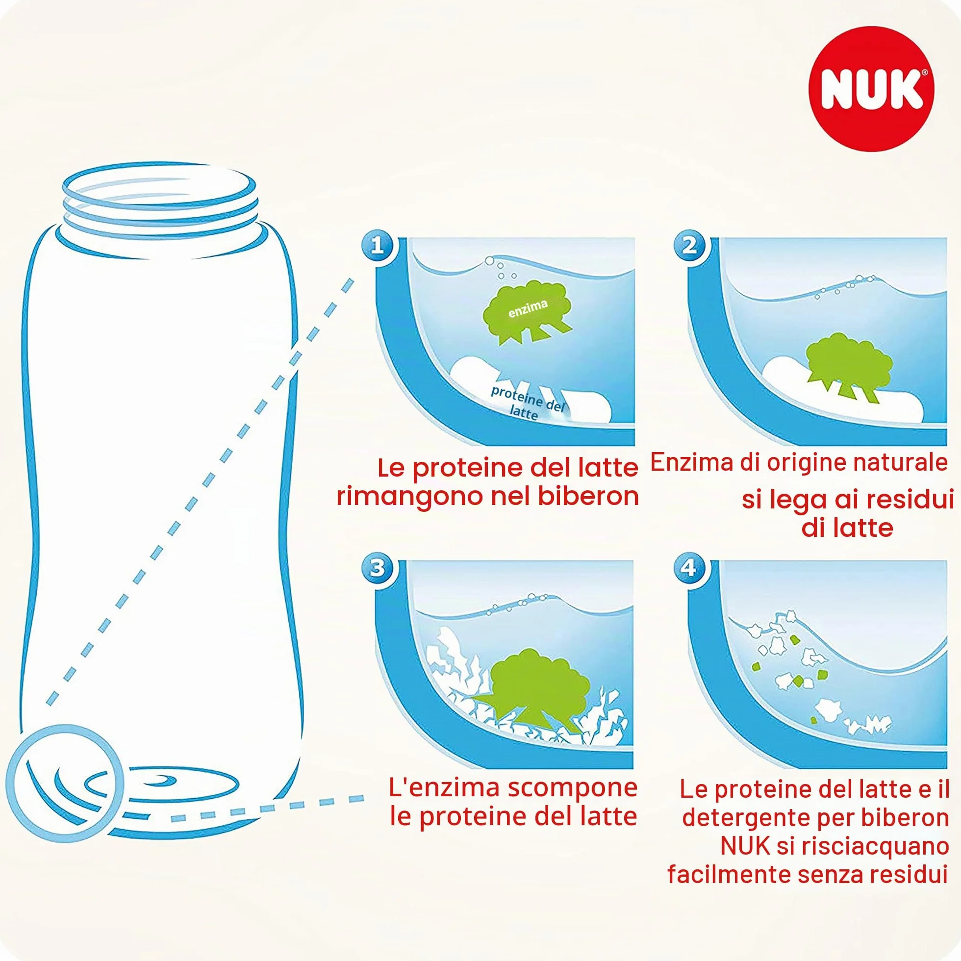 Nuk - Liquido per stoviglie per biberon e accessori, 380 ml (Confezione da 2)
