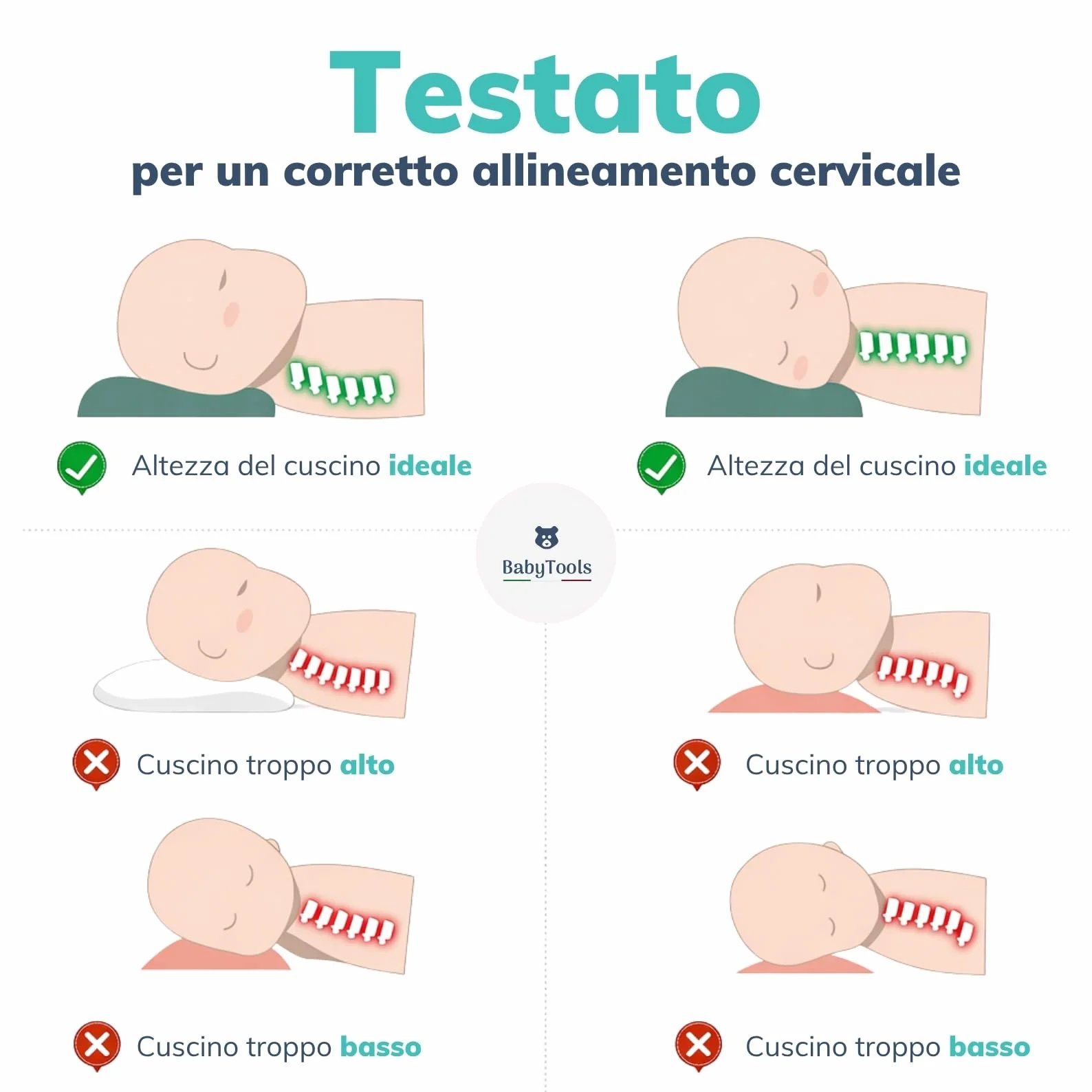 Cuscino Antisoffoco Neonato da 6 Mesi a 2 Anni Guanciale Memory Foam 100%, Traspirante, 40x30 cm Cuscino Culla e Carrozzina Neonato Nanna Sicura, Antiacaro, Antireflusso e Anallergico Made in Italy