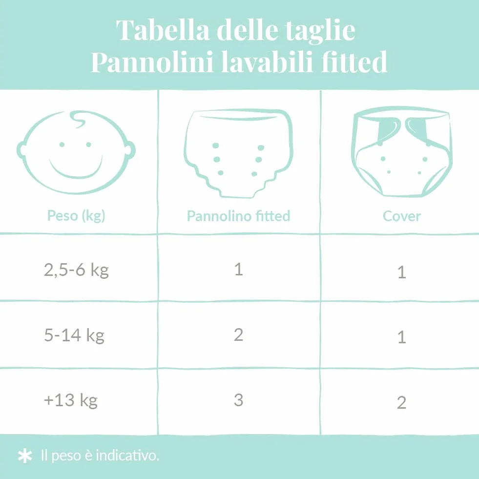 CULLA DI TEBY Cover per Pannolino Fitted Made in Italy (Acqua Marina, 1)