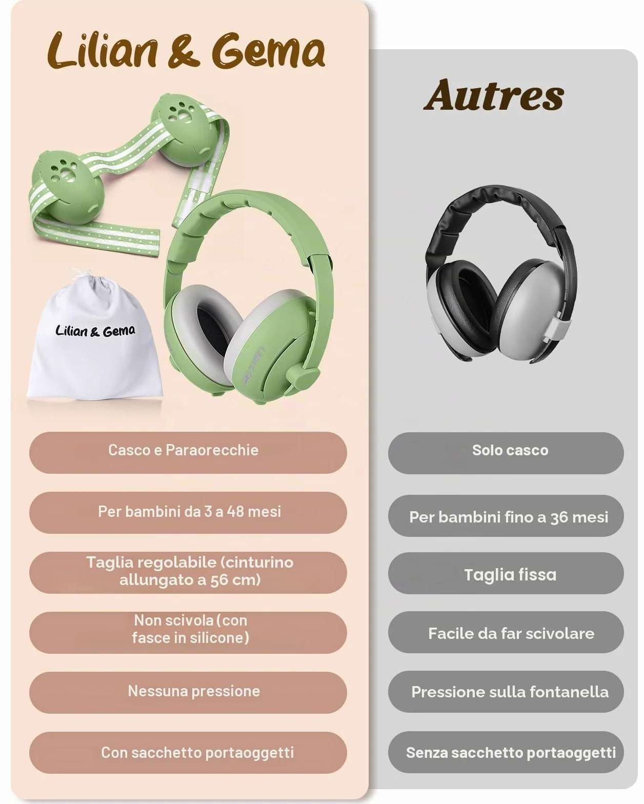 Lilian&Gema Casco Anti Rumore 2 in 1, Confortevole e Regolabile per Bambini fino a 48 Mesi, Ideale per Sonno e Attività