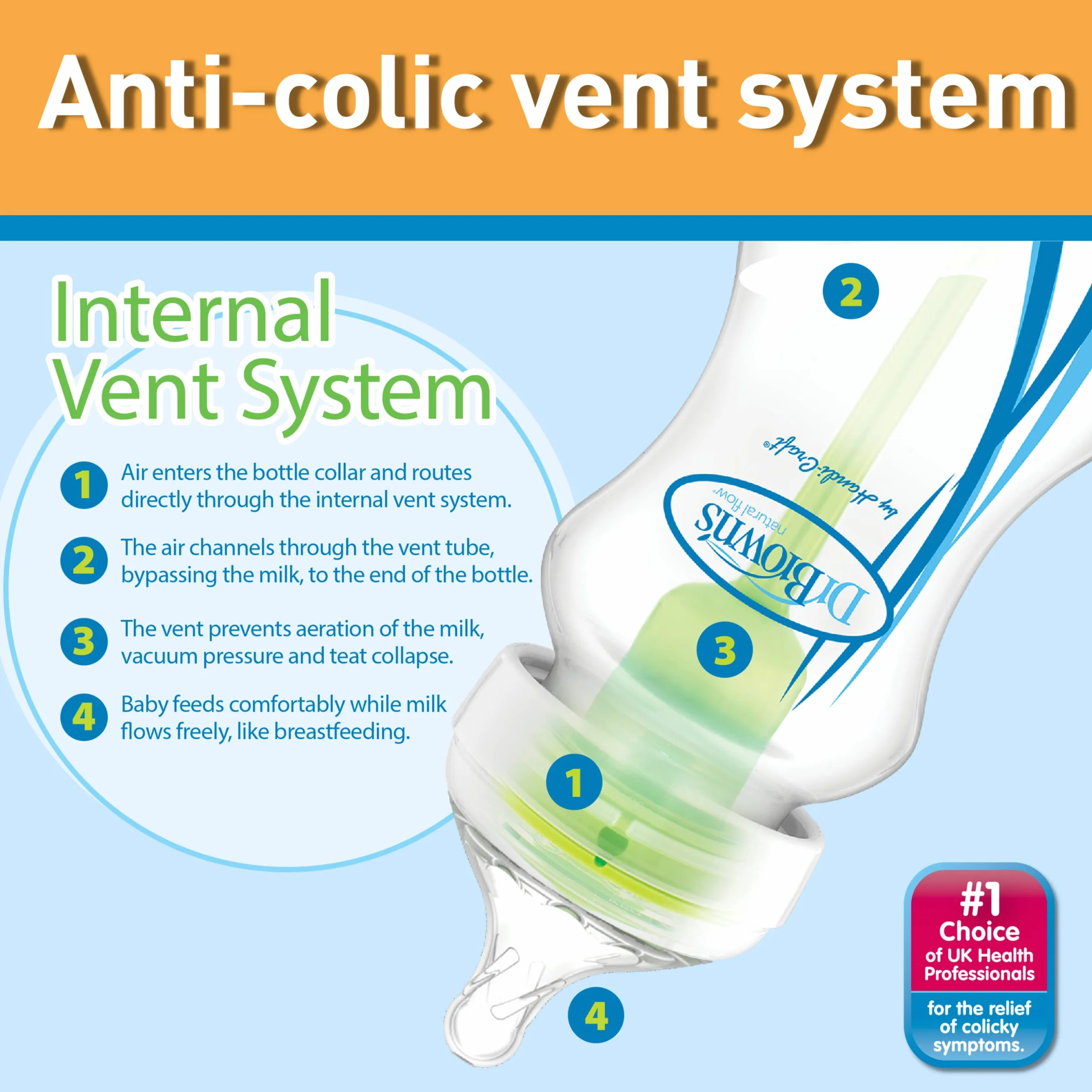 Dr. Brown's Natural Flow Anti-Colic Options+ biberon in vetro a collo largo, 9 oz/270 ml, con tettarella a flusso lento di livello 1, confezione da 2 (l'imballaggio può variare)
