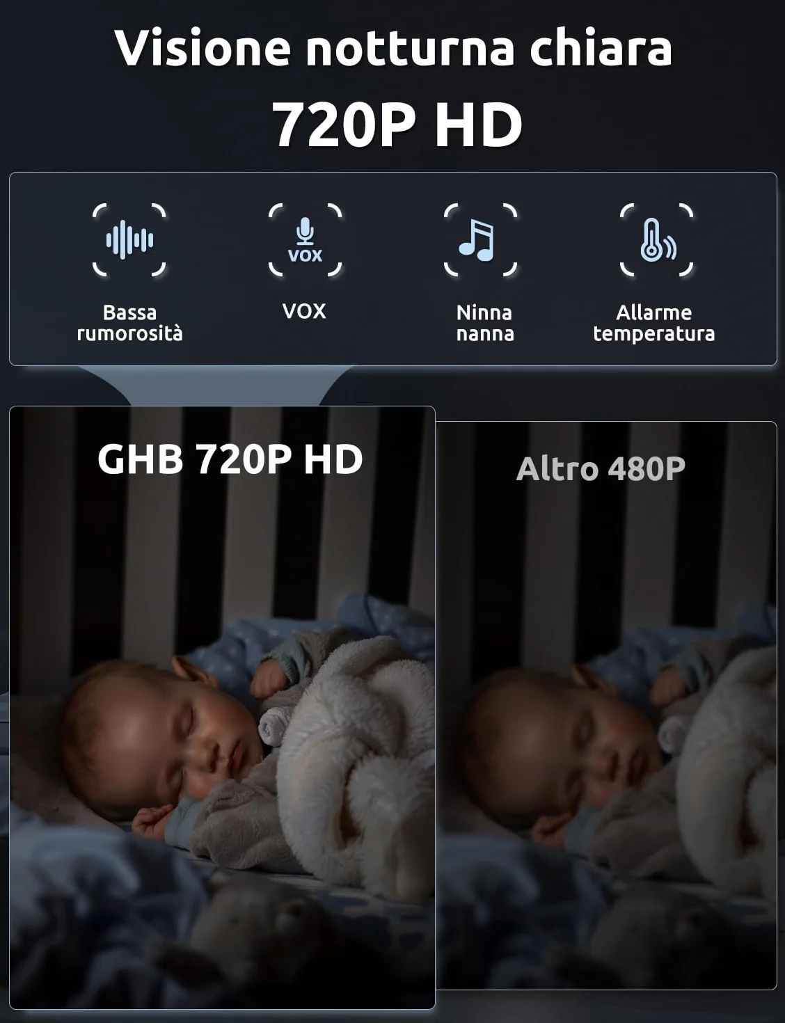 GHB Baby Monitor Video e Audio 5'' 720HD IPS 5000mAh Schermo, 350° Telecamera Rotante, Rilevamento della Temperatura, Interfono Bidirezionale, VOX, Visione Notturna, Ninne Nanne