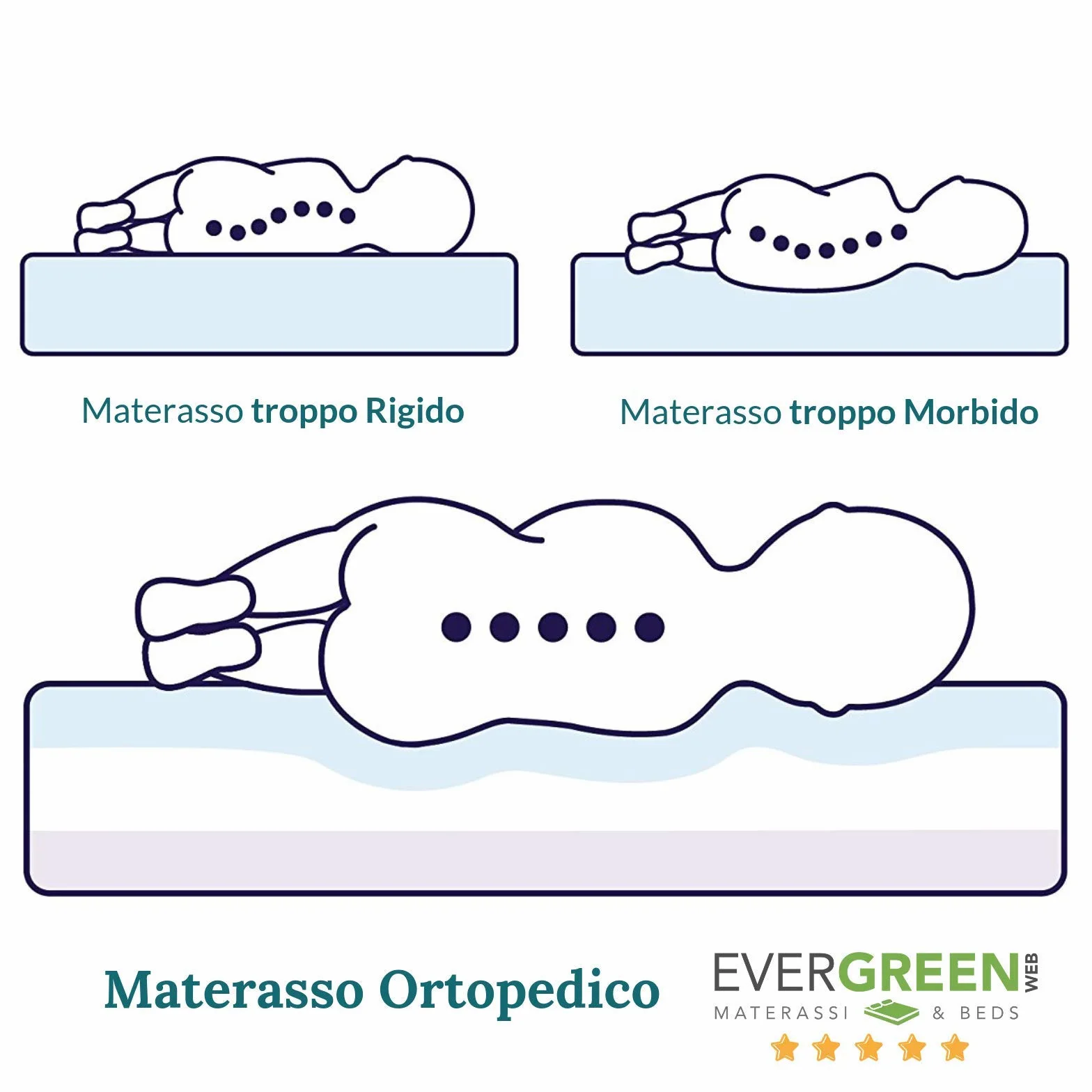 EVERGREENWEB Materasso Lettino o Culla 60x120 per Bambini alto 12 cm + Cuscino su misura GRATIS con Fodera in Cotone Naturale, Rivestimento Sfoderabile Bianco Anallergico Lavabile SYMBA