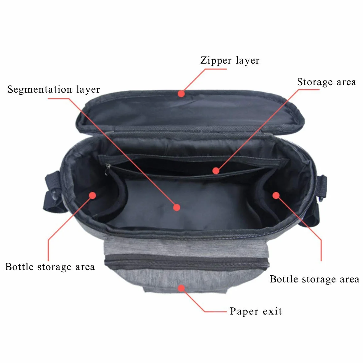 Borsa per Passeggino Universale Portaoggetti, Organizer per passeggino, Neonati Borsa Organizer, Borsa Passeggino Organizer con velcro, impermeabile, per Trasportare Biberon,Pannolini e Giocattoli