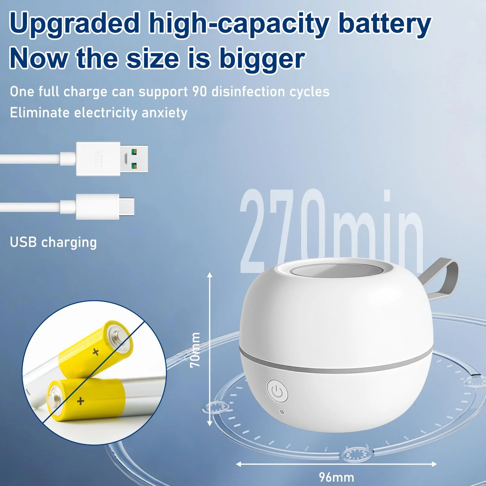 Sterilizzatore per ciuccio: sterilizzatore per ciuccio UV, ciuccio sterilizzatore, 99,99% germicidio in 3 min, ricaricabile USB-C, per tettarelle, piccole parti, lavoro tranquillo, sicuro da