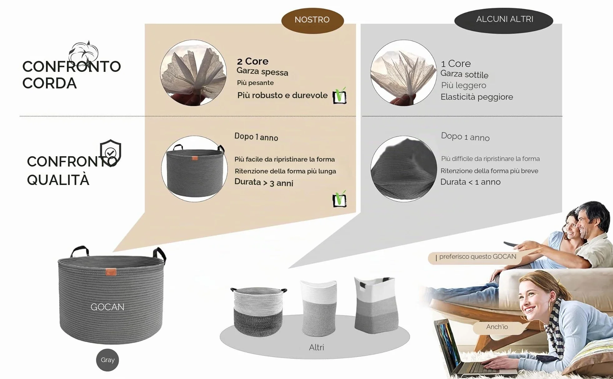 GOCAN XXXL Cesto Portaoggetti, Cesto Grande, Cesto per Biancheria in Corda di Cotone, Cesto per Biancheria per Coperte, Cuscini nel Soggiorno, Vestiti Giocattoli nella Cameretta dei Bambini, grigio