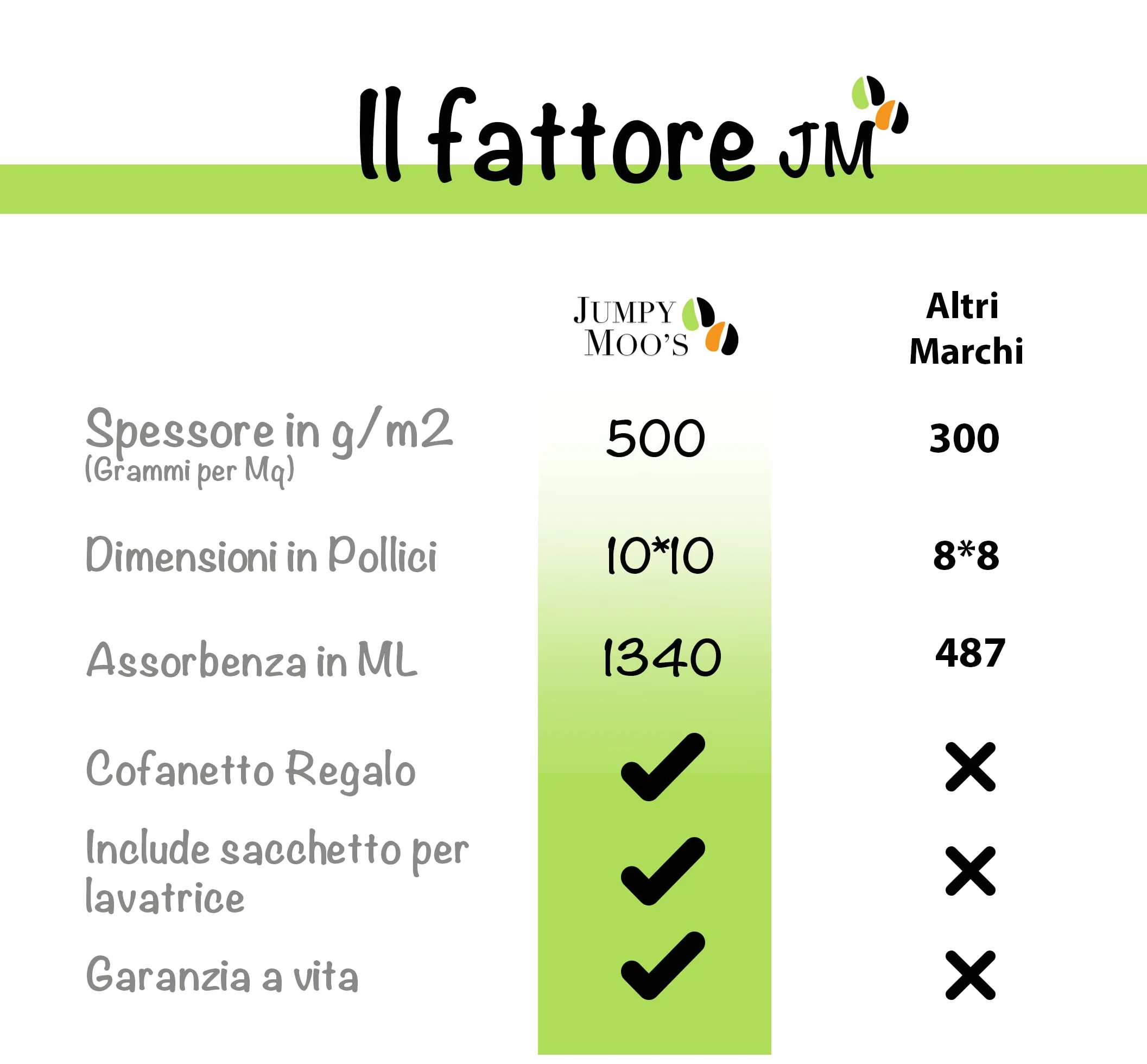 JM Asciugamano con Cappuccio Neonato - Premio, Ipoallergenico Accappatoio 100% Bambù Organico, 90x90 cm con Confezione Regalo e Salvietta, Asciugamani Spessi e Assorbenti