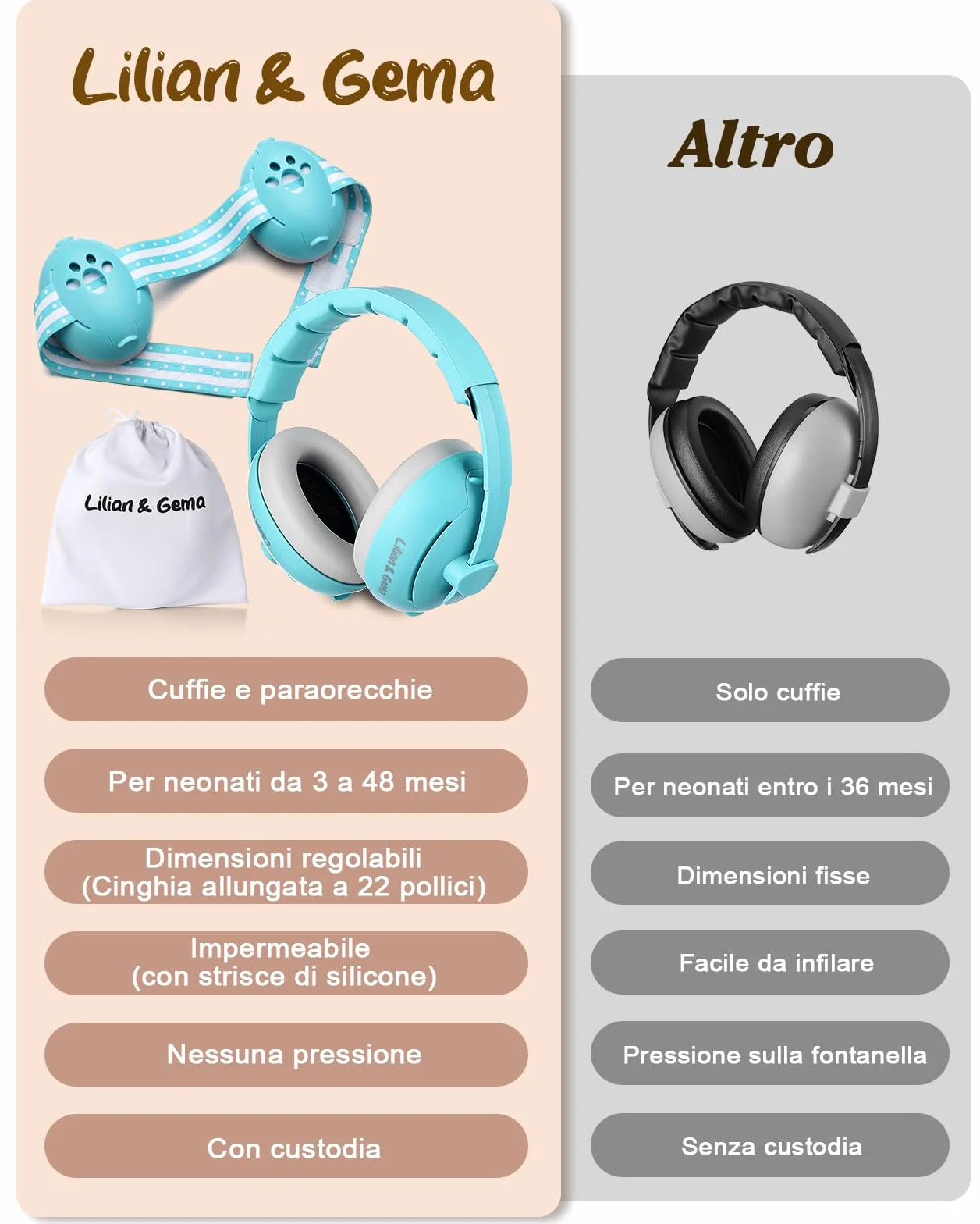 Lilian&Gema 2 in 1 Cuffie Neonato Antirumore -25dB,Protettori acustici per neonati, archetto regolabile, antiscivolo e antistress, protezione acustica ideale per neonati fino a 48 mesi