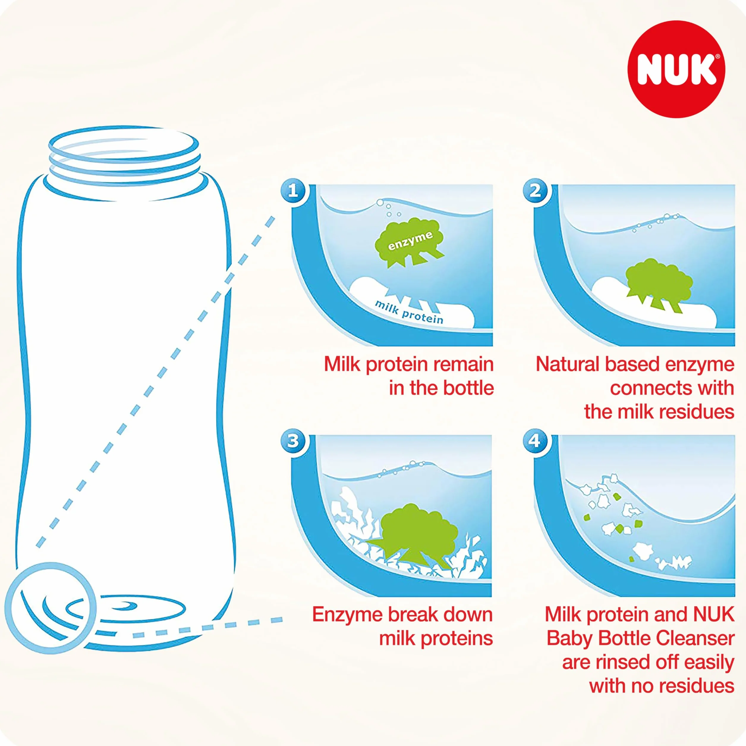 NUK baby detergente per biberon | 500 ml | Ideale per la pulizia di biberon, tettarelle e accessori | Senza fragranza | pH neutro | 3 flaconi