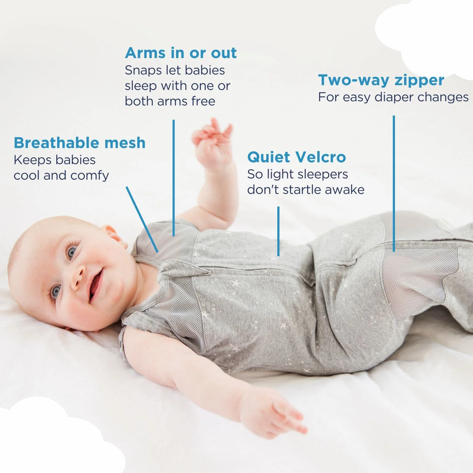 Happiest Baby Sleepea Fasciatura Rapida - Cotone 100% Biologico - Favorisce un Corretto Sviluppo Delle Anche (Pianeti Notturni, Medio)