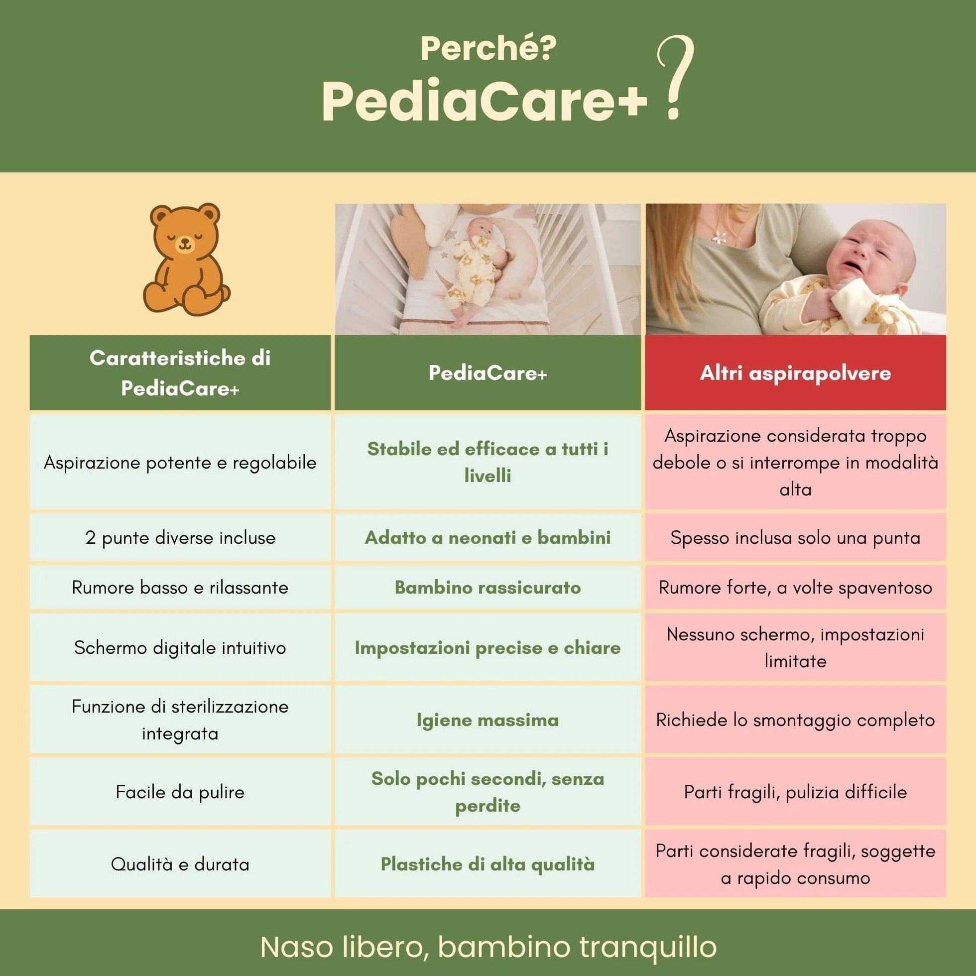 Pediacare+ Aspiratore Nasale Elettrico Neonato | 6 Livelli di Aspirazione, Display LCD, Musica Rilassante, LED Notturno, Ricaricabile, Igienico, Accessorio Utile per Neonati