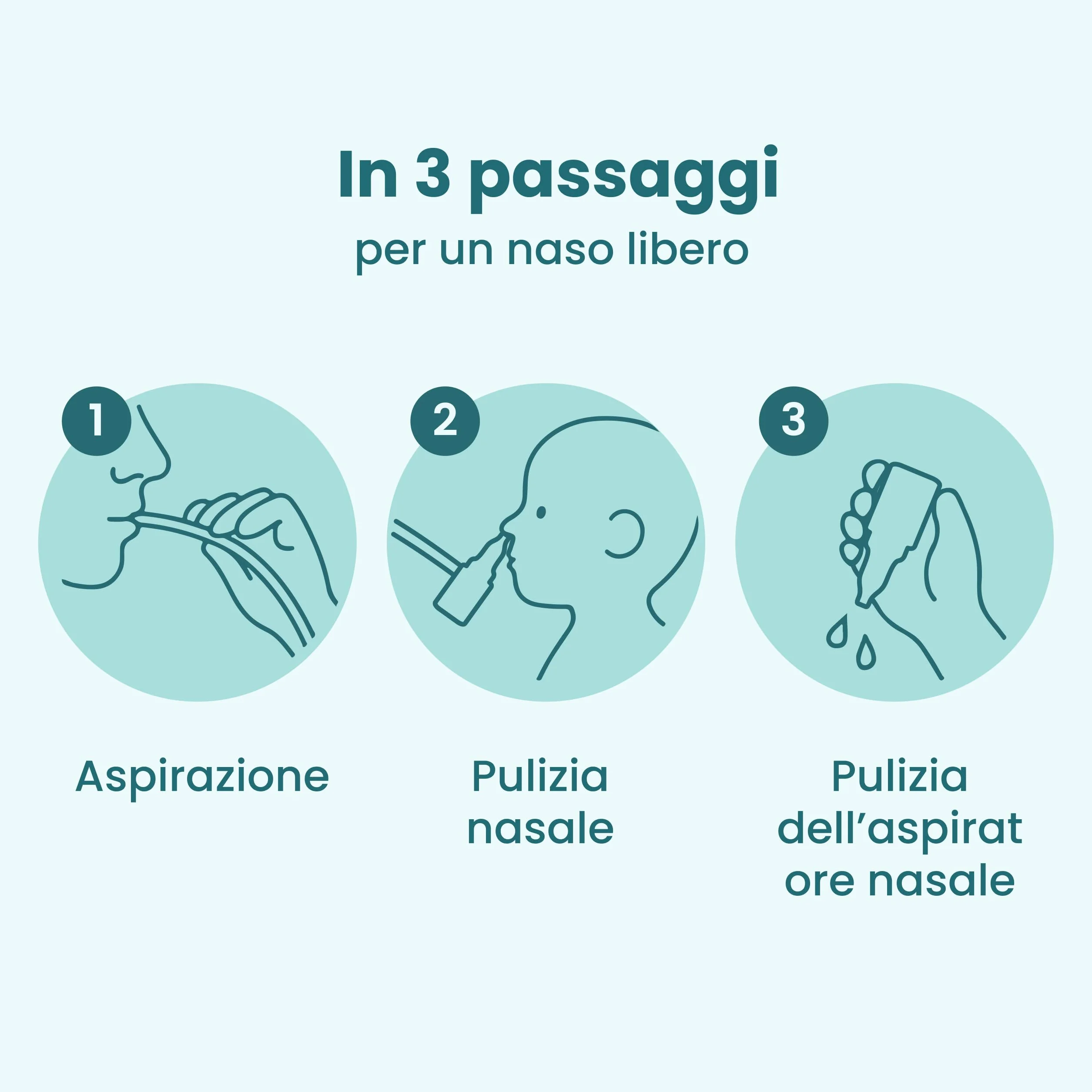 Fuchsi Aspiratore Nasale per Neonati-Bambini | Aspira-Muco Practico e Delicato| Senza Filtro |in Piu con Beccuccio Naso & Beccuccio Bocca- di Ricambio Incluso nella Confezione
