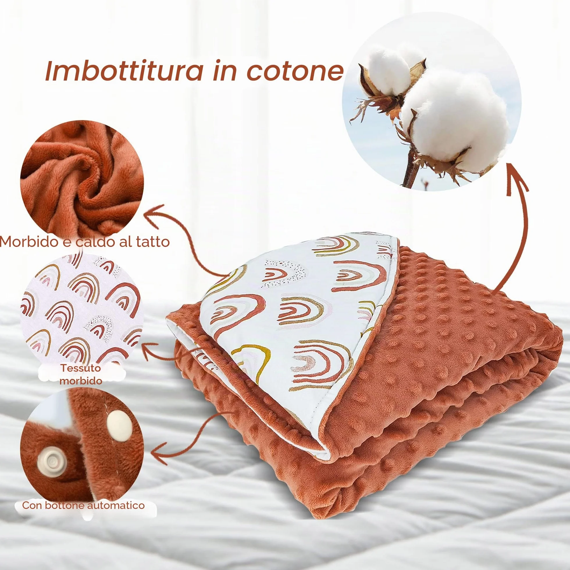 Miracle Baby Coperta Avvolgente in Cotone 90x90cm, Copertina Multifunzionale Universale per Neonati, Passeggino, Ovetto e Seggiolino Auto, Reversibile per Autunno e Inverno, Arcobaleno