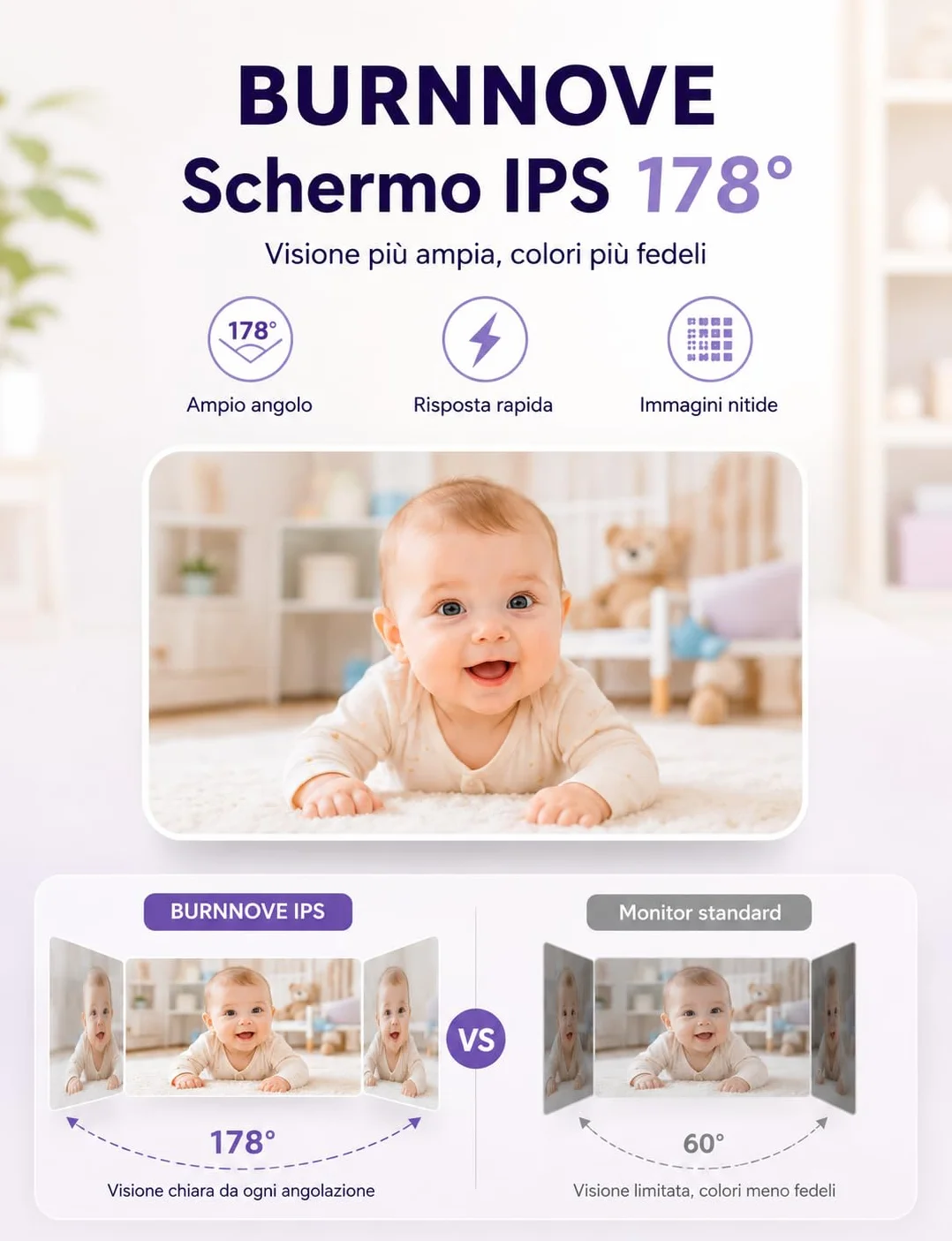 BURNNOVE Baby Monitor con Telecamera, 2000mAh Schermo IPS 2.8" 720P, Visione Notturna, Zoom, Audio Bidirezionale, Modalità VOX, Sensore Temperatura, Ninne Nanne, Connessione FHSS 2.4GHz