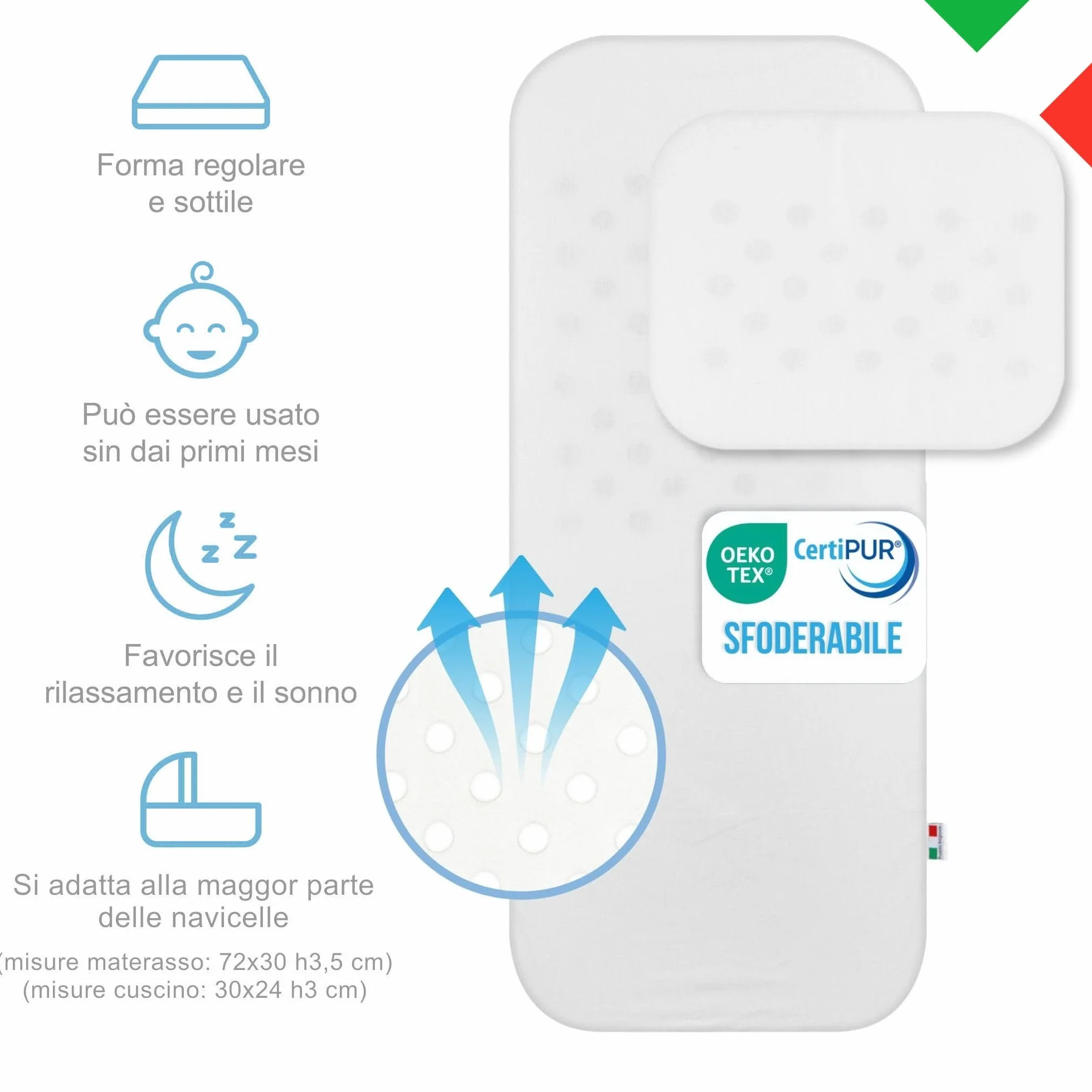 baby idea Babysanity Materassino Carrozzina Sfoderabile a Norma EN16890:2017 – Antisoffoco, Antibatterico, Privo di Zip per Massima Sicurezza – Cuscino Neonato Traspirante Cotone