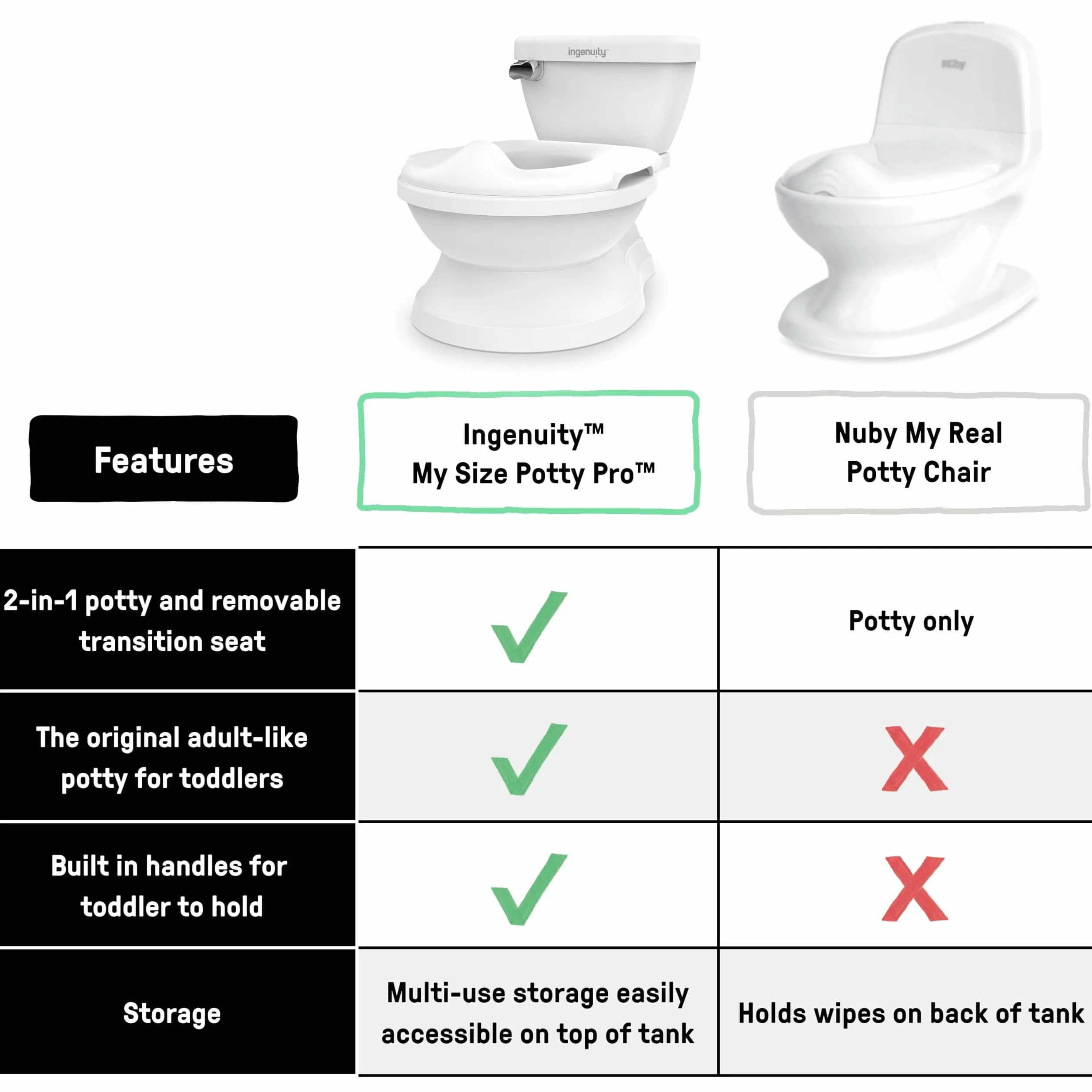 Ingenuity My Size Potty Pro, Vasino per Bambini Realistico 2-in-1 con Suono di Scarico - Riduttore WC Rimovibile - Facile da Pulire - con Scomparto Portaoggetti, 18M+, Fino a 23 kg (Bianco)