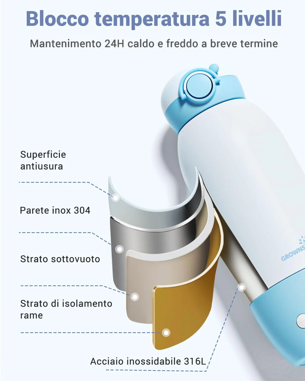 GROWNSY Scaldabiberon Portatile da Viaggio Scalda Biberon Elettrico Senza Fili con Riscaldamento Rapido per Latte Materno e Formula Batteria 10000mAh Capacità 600mL e Controllo della Temperatura