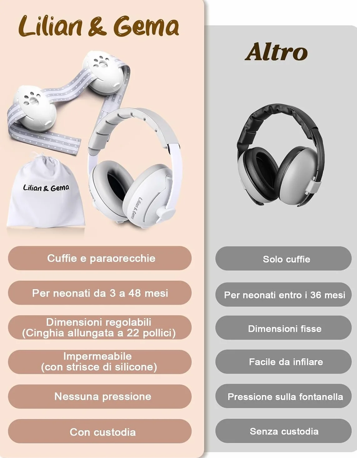 Generico 2 in 1 Cuffie Neonato Antirumore -25dB,Protettori acustici per neonati, archetto regolabile, antiscivolo e antistress, protezione acustica ideale per neonati fino a 48 mesi