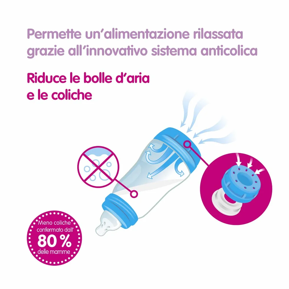 MAM Biberon Easy Start Anticolica, in Set da 2, con Tettarella in Silicone SkinSoftTM, 2+ Mesi, 260 ml, Rosa