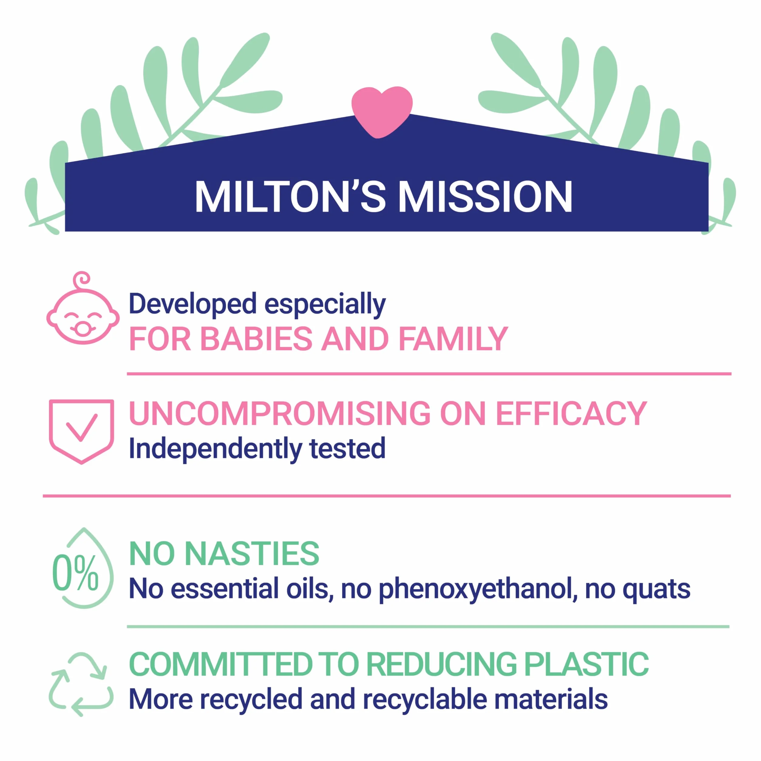 Milton Baby Bottle Cleaner 500ml - Sviluppato appositamente per rimuovere tutti i residui di latte responsabili della crescita di batteri nocivi