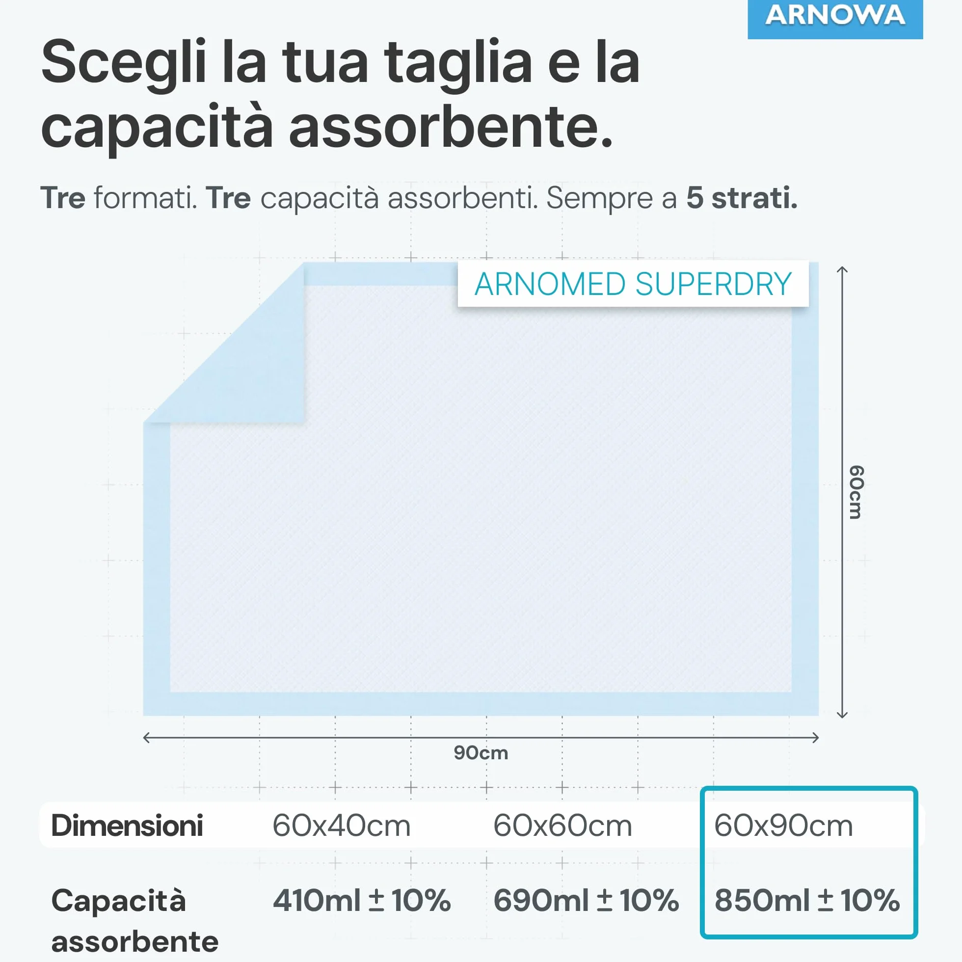 100x ARNOMED assorbente per incontinenza monouso leggero, assorbente 60x90cm, fasciatoio per neonati monouso, assorbente a 5 strati cellulosa, assorbenti per letto monouso, assorbente per incontinenza