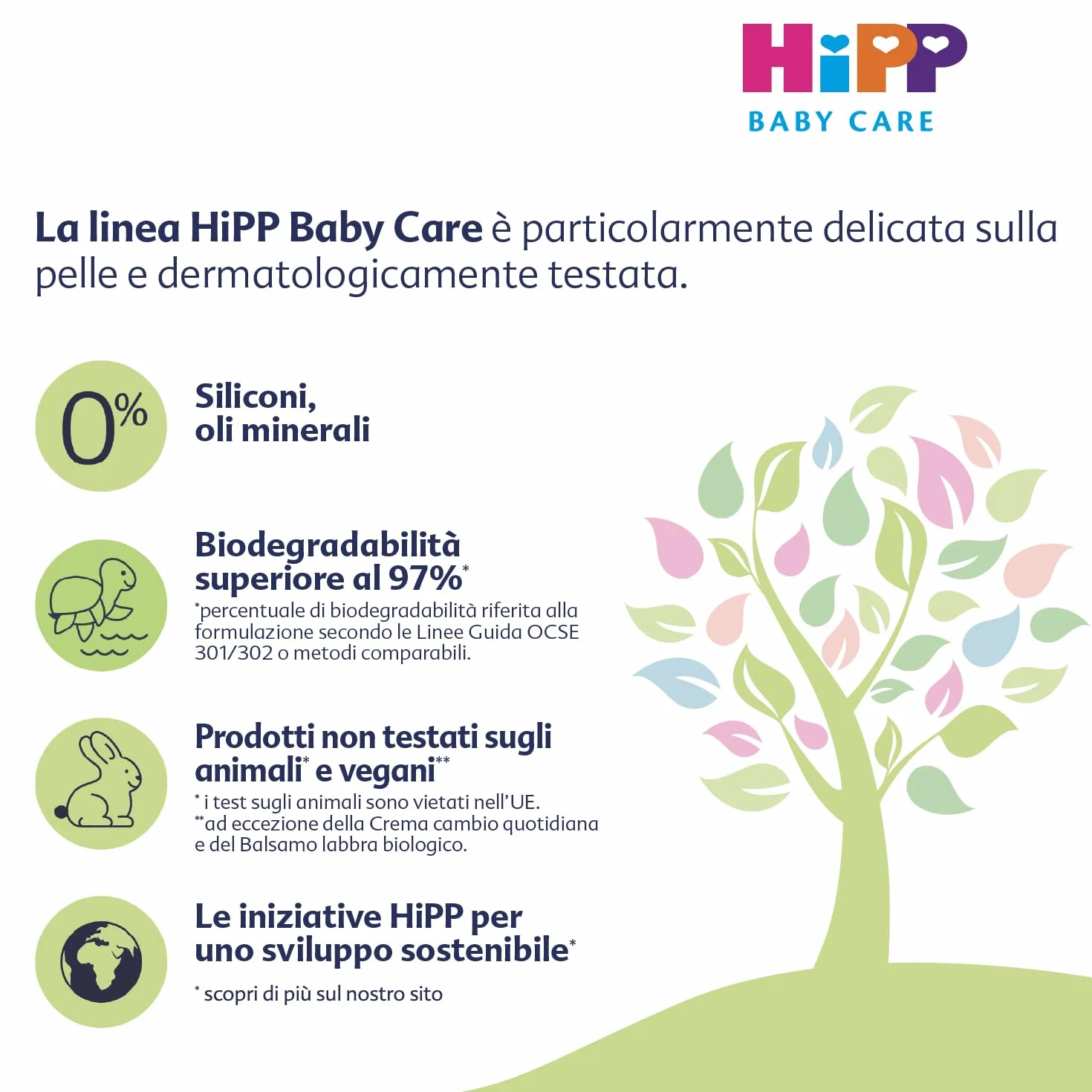HiPP - Baby Care - Ricarica Ecologica Mousse Detergente per Bambini, Deterge Viso, Corpo e Mani con Delicatezza, per Pelli Sensibili, Con Estratto Naturale di Mandorle Bio, 1 pezzo da 250 ml