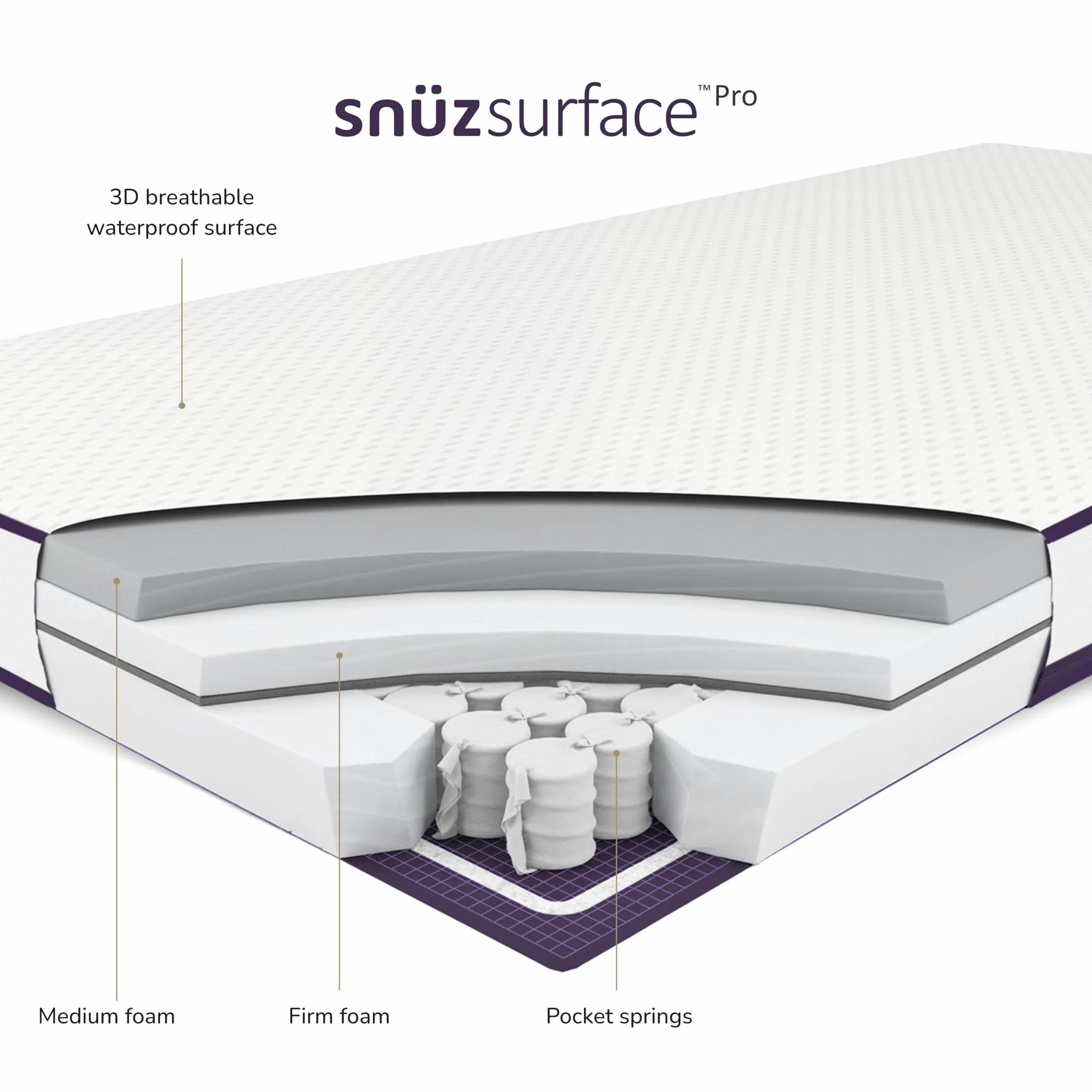 Snüz SnuzSurface PRO-Materasso Adattabile, 70 x 140 cm, COT Bed (70x140cm)